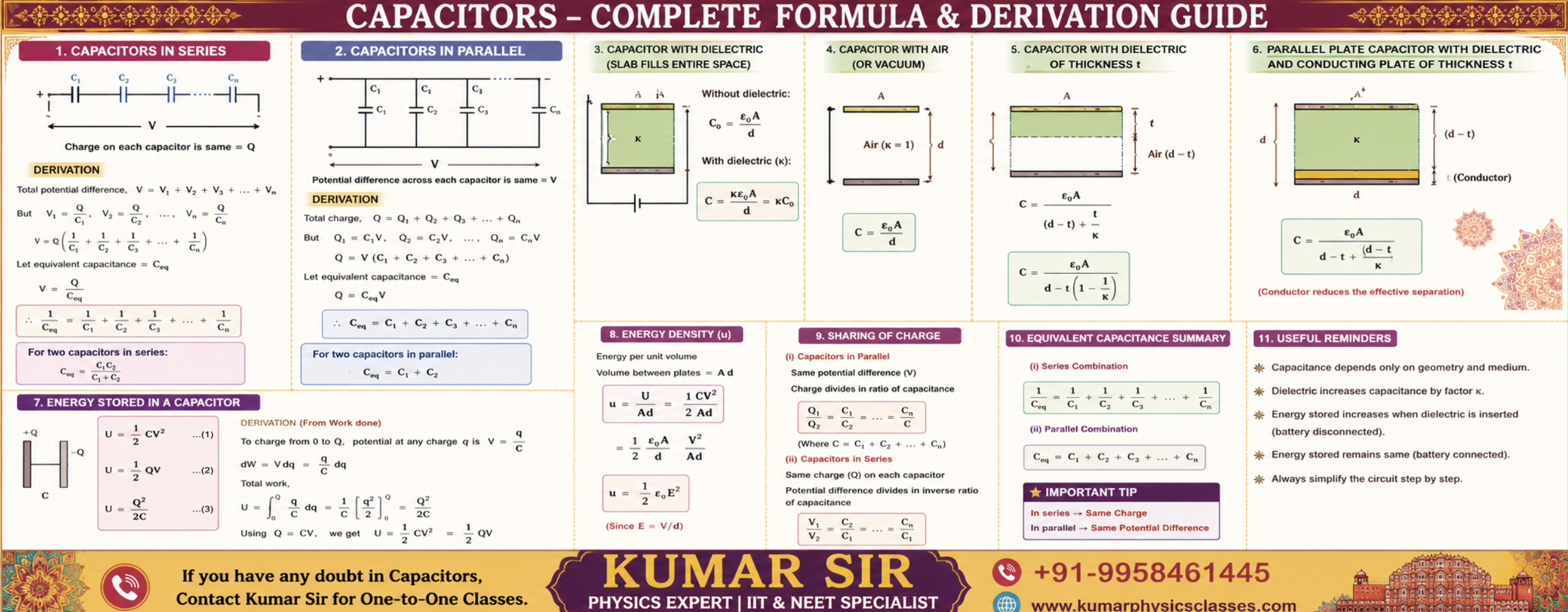 Capacitors Formula Chart with Series Parallel Capacitors, Dielectric Capacitor, Energy Density, Charge Sharing and Derivations for CBSE NEET IIT JEE