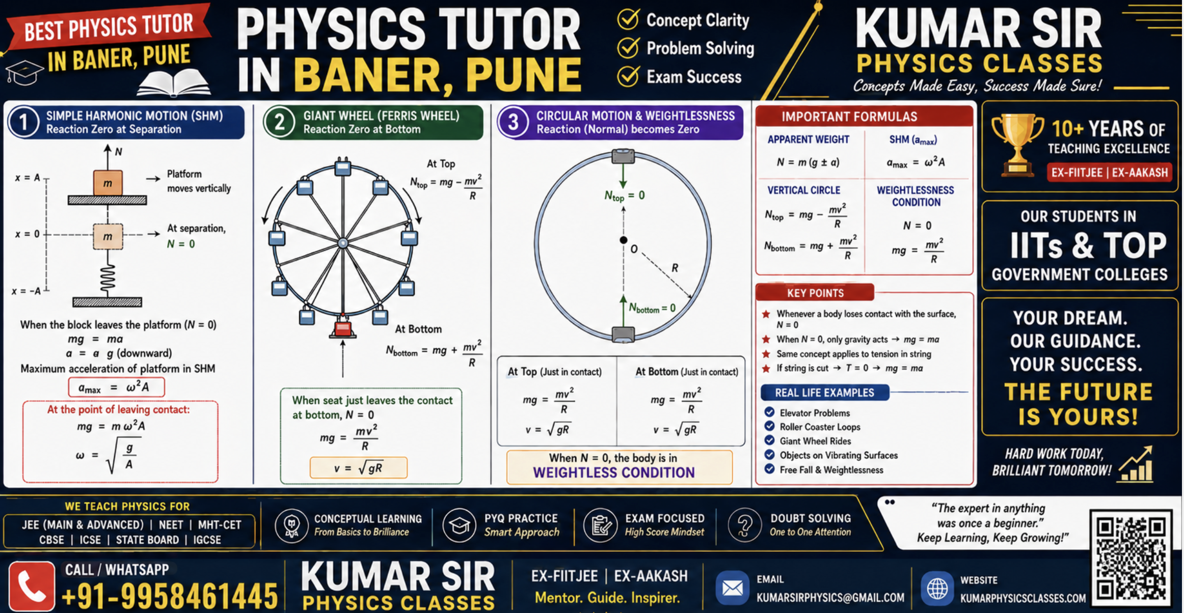 Physics Tutor in Baner Pune infographic explaining Simple Harmonic Motion, reaction force becoming zero, giant wheel weightlessness, circular motion formulas, and apparent weight concepts with contact details of Kumar Sir Physics Classes.