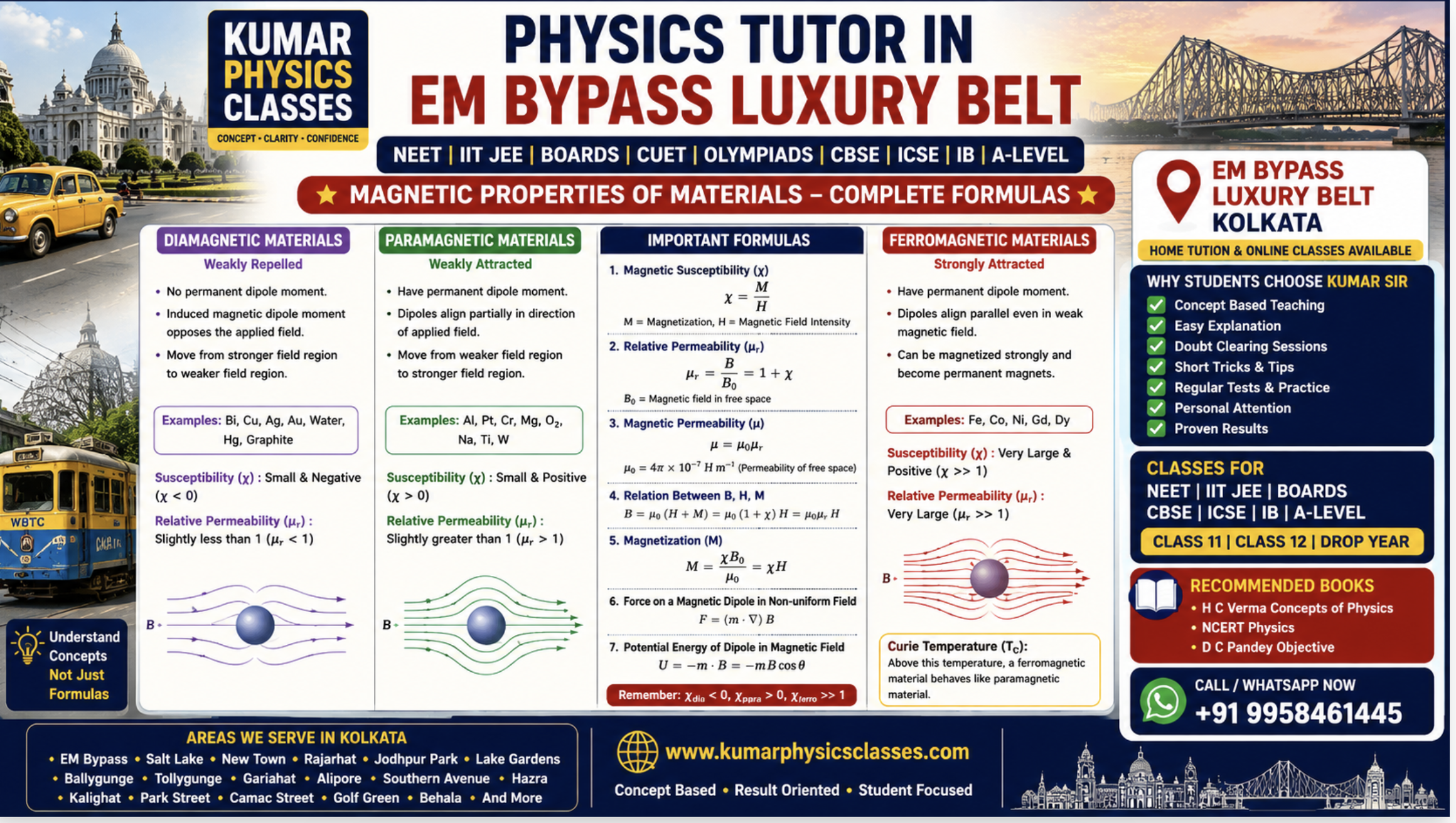 Physics Tutor in EM Bypass Luxury Belt Kolkata poster showing magnetic properties of materials, diamagnetic and paramagnetic substances, susceptibility formulas, NEET IIT JEE Physics coaching by Kumar Sir.