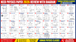 NEET 2026 Physics paper review with concept analysis, mistake discussion, and expert guidance by Kumar Physics Classes