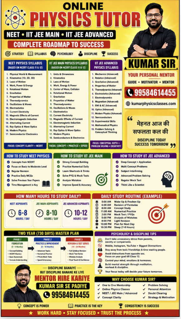 Online Physics Tutor poster for NEET, IIT JEE Main and IIT JEE Advanced preparation by Kumar Sir with syllabus, study strategy, daily routine, discipline tips and mentorship details.