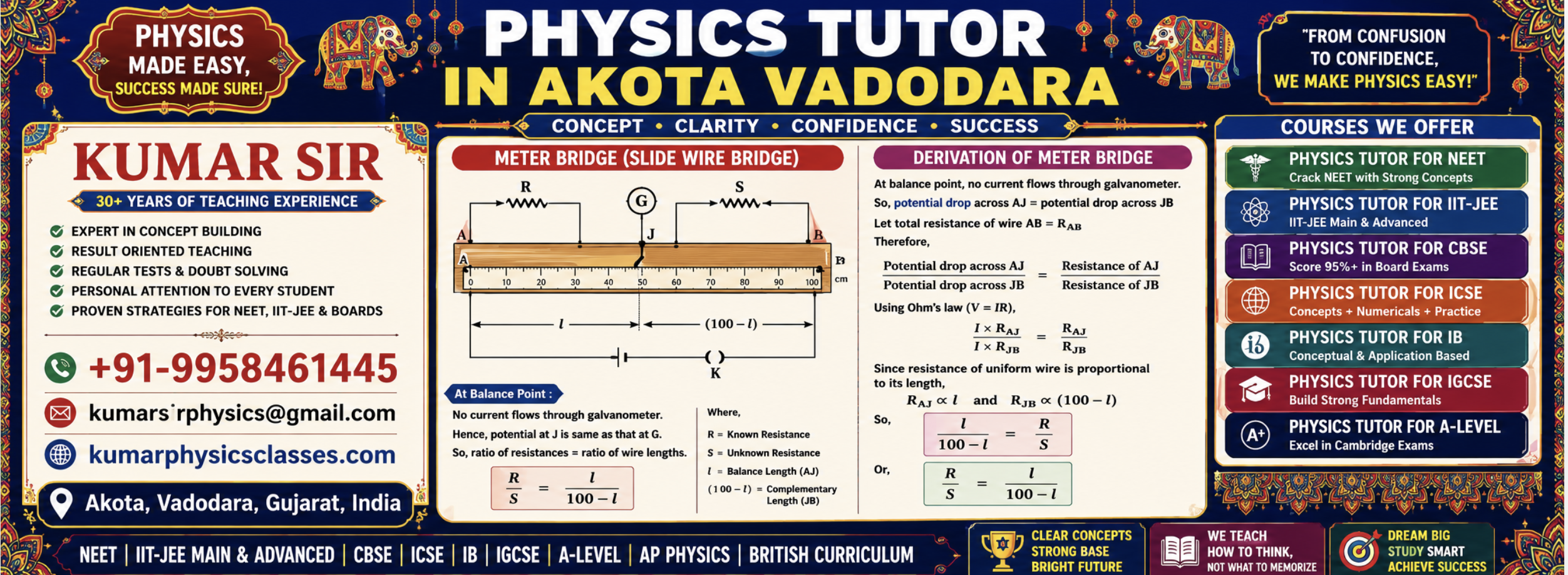 Physics Tutor in Akota Vadodara educational banner featuring Kumar Sir, Meter Bridge (Slide Wire Bridge) diagram and derivation, NEET Physics, IIT-JEE Physics, CBSE, ICSE, IB, IGCSE and A-Level Physics coaching. Colorful Gujarati-style design with contact number +91-9958461445 and website kumarphysicsclasses.com.