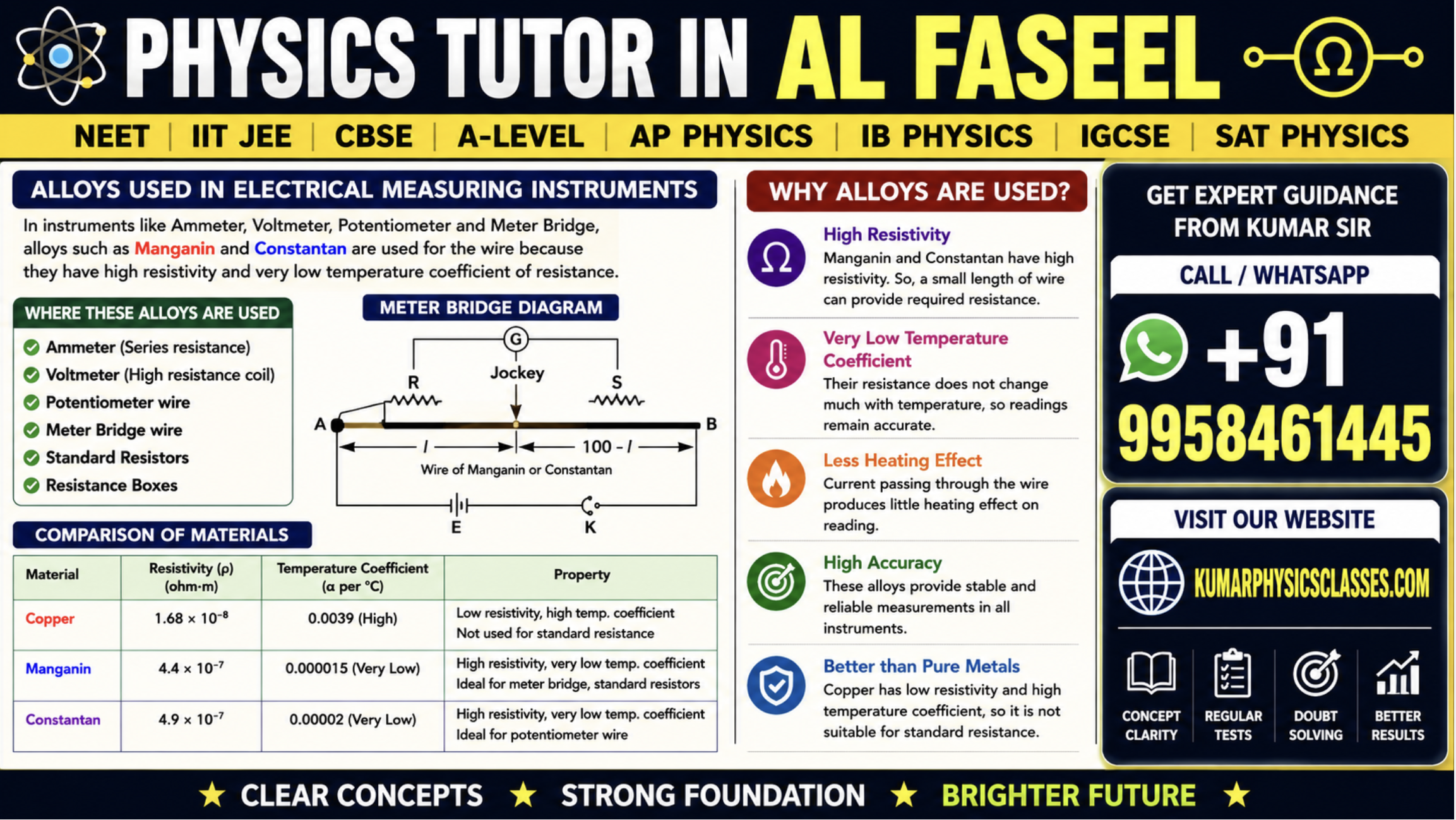 Physics Tutor in Al Faseel for alloy resistivity, potentiometer wire, meter bridge wire and low temperature coefficient explanation