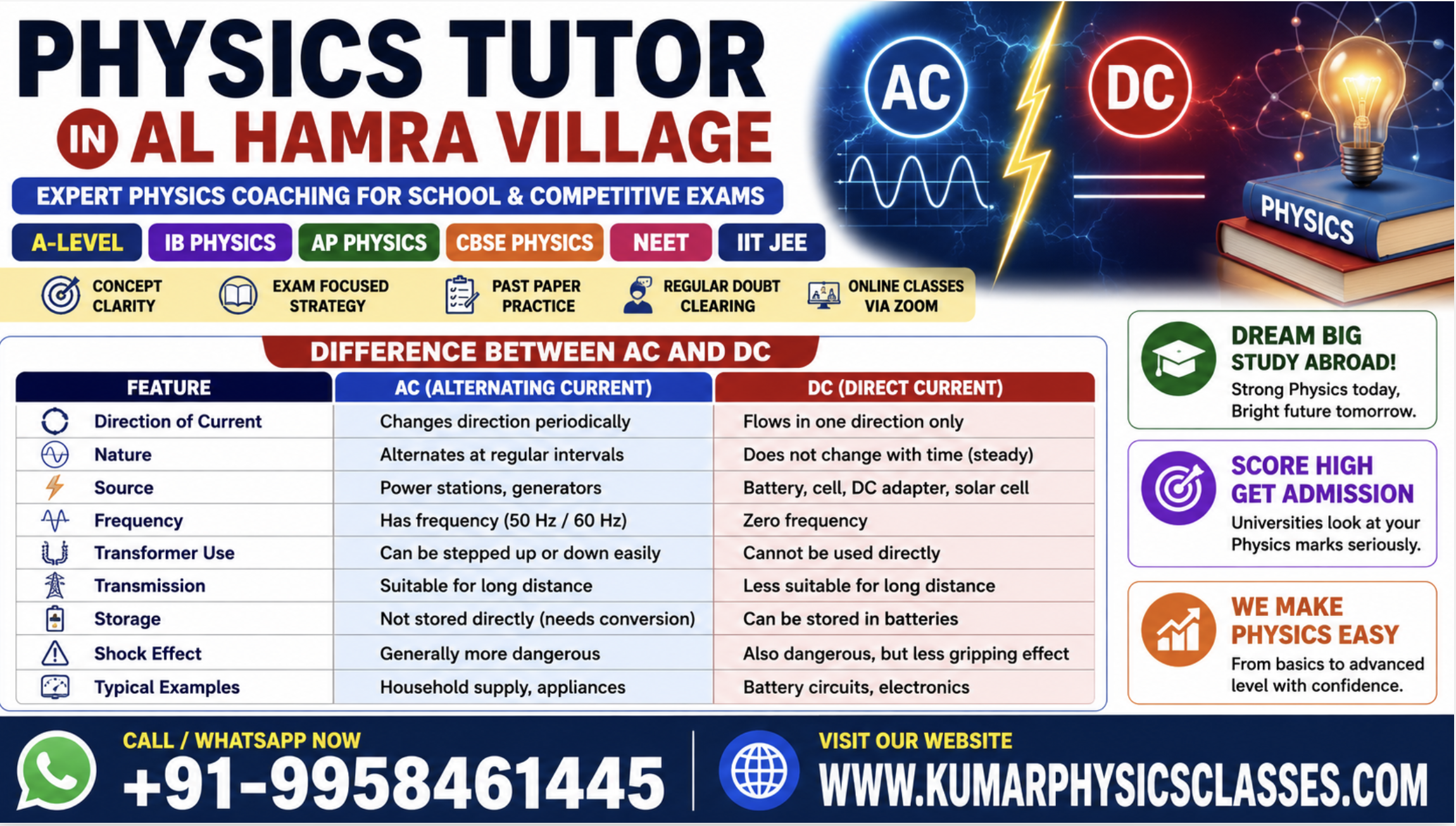 Physics Tutor in Al Hamra Village AC DC difference table