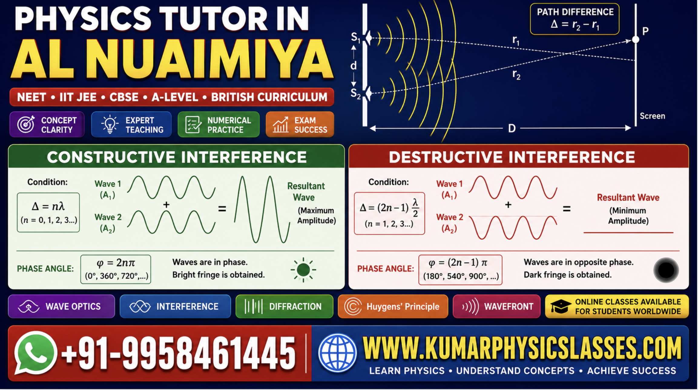 Physics Tutor in Al Nuaimiya with constructive interference and destructive interference diagrams, path difference and phase angle by Kumar Physics Classes