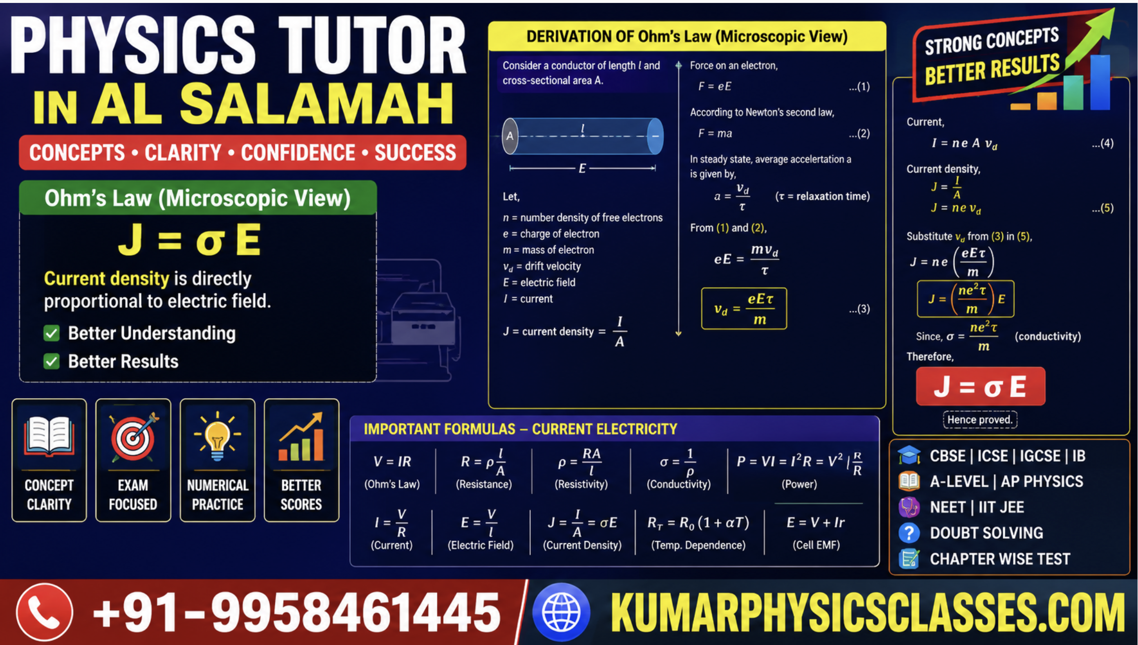 Physics Tutor in Al Salamah for Current Electricity and Ohm’s Law