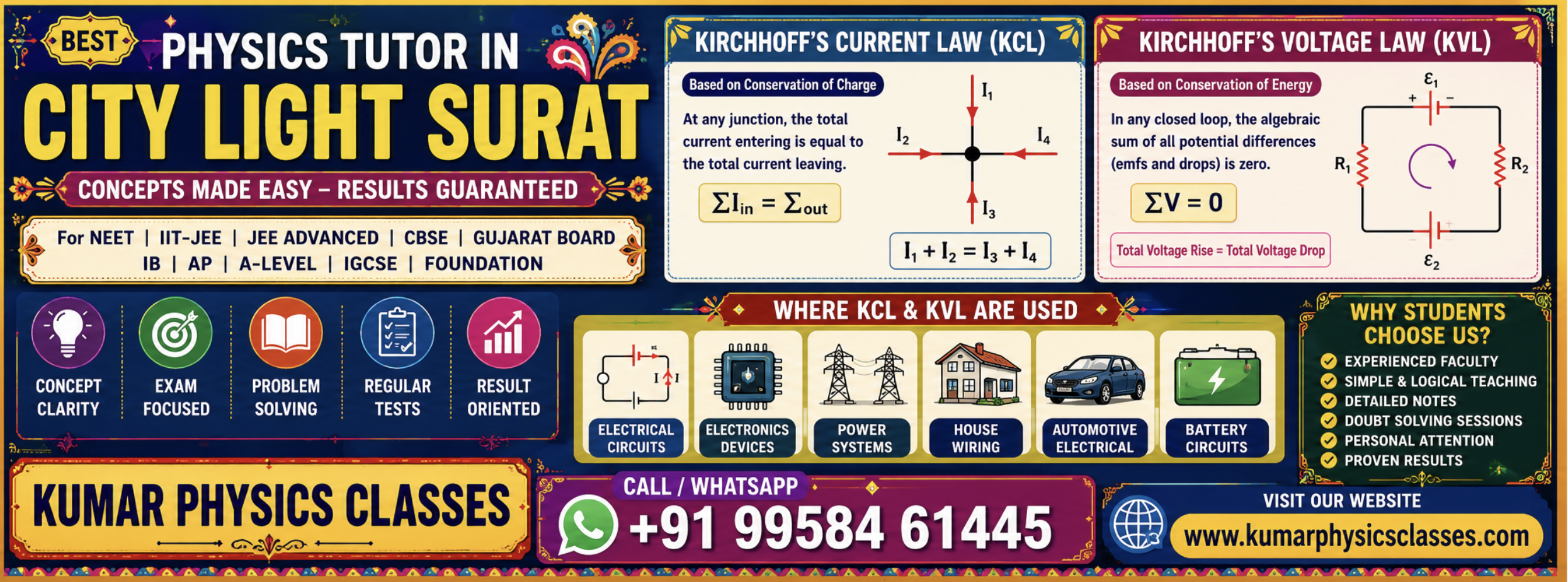 Physics Tutor in City Light Surat poster explaining KCL and KVL with circuit diagrams, Kumar Physics Classes contact number and website for NEET, IIT-JEE, CBSE and Gujarat Board students.