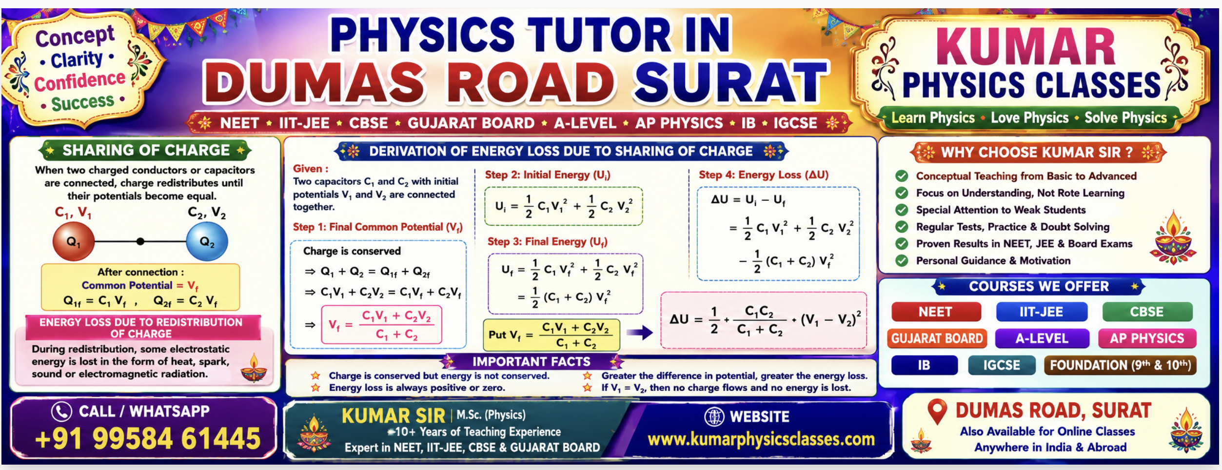 Colorful Gujarati style banner for Physics Tutor in Dumas Road Surat by Kumar Physics Classes, showing sharing of charge and energy loss derivation, NEET, IIT-JEE, CBSE and Gujarat Board physics support, contact number and website.
