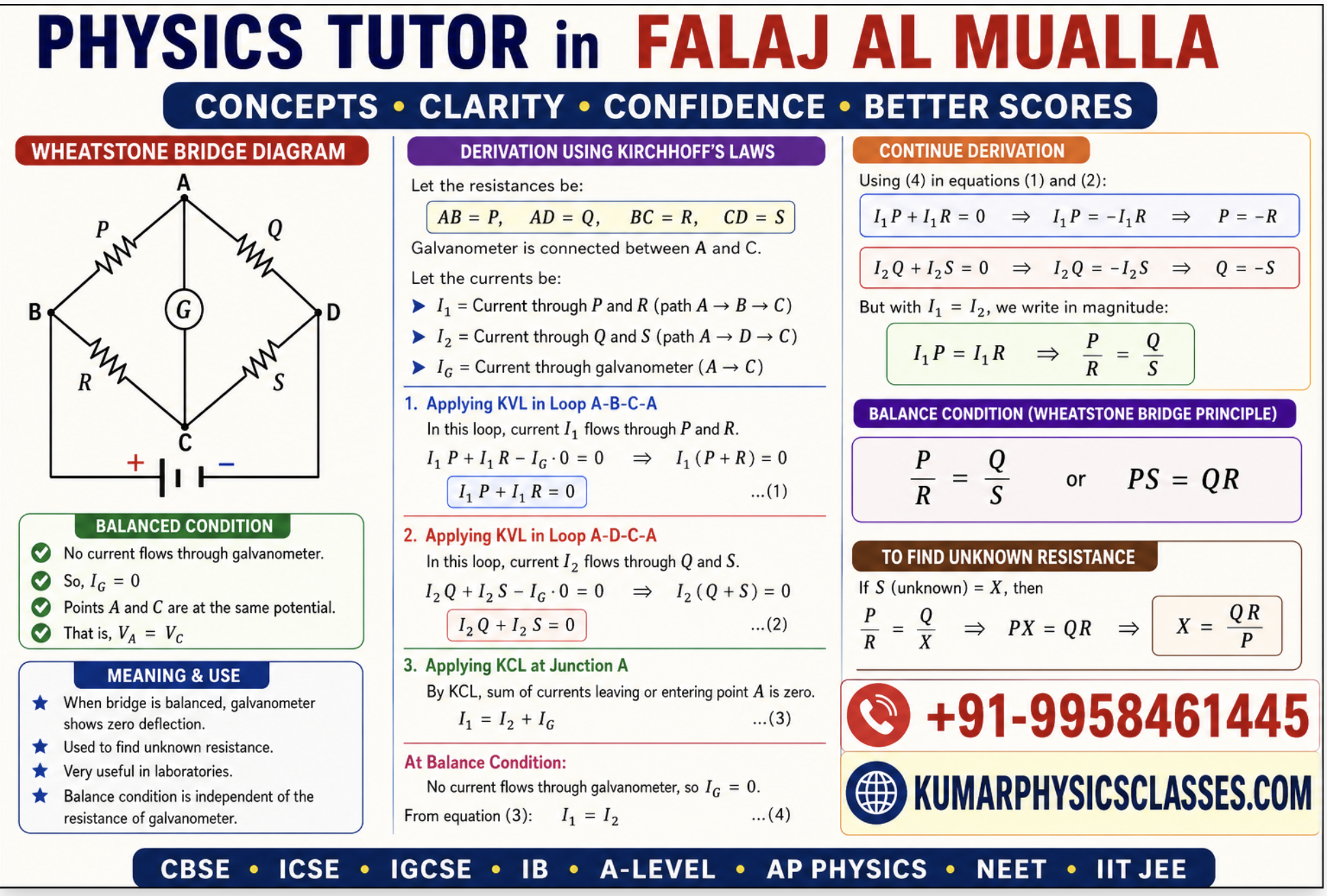 Physics Tutor in Falaj Al Mualla with Wheatstone Bridge derivation, circuit diagram, balance condition and Kumar Physics Classes contact details