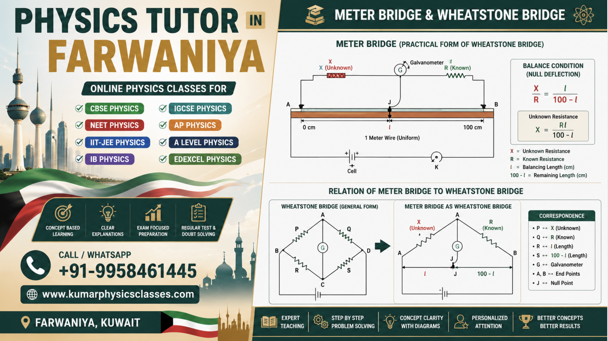 Physics Tutor in Farwaniya with Meter Bridge and Wheatstone Bridge diagram for CBSE, NEET, IIT-JEE, IB, IGCSE, AP and A Level Physics students
