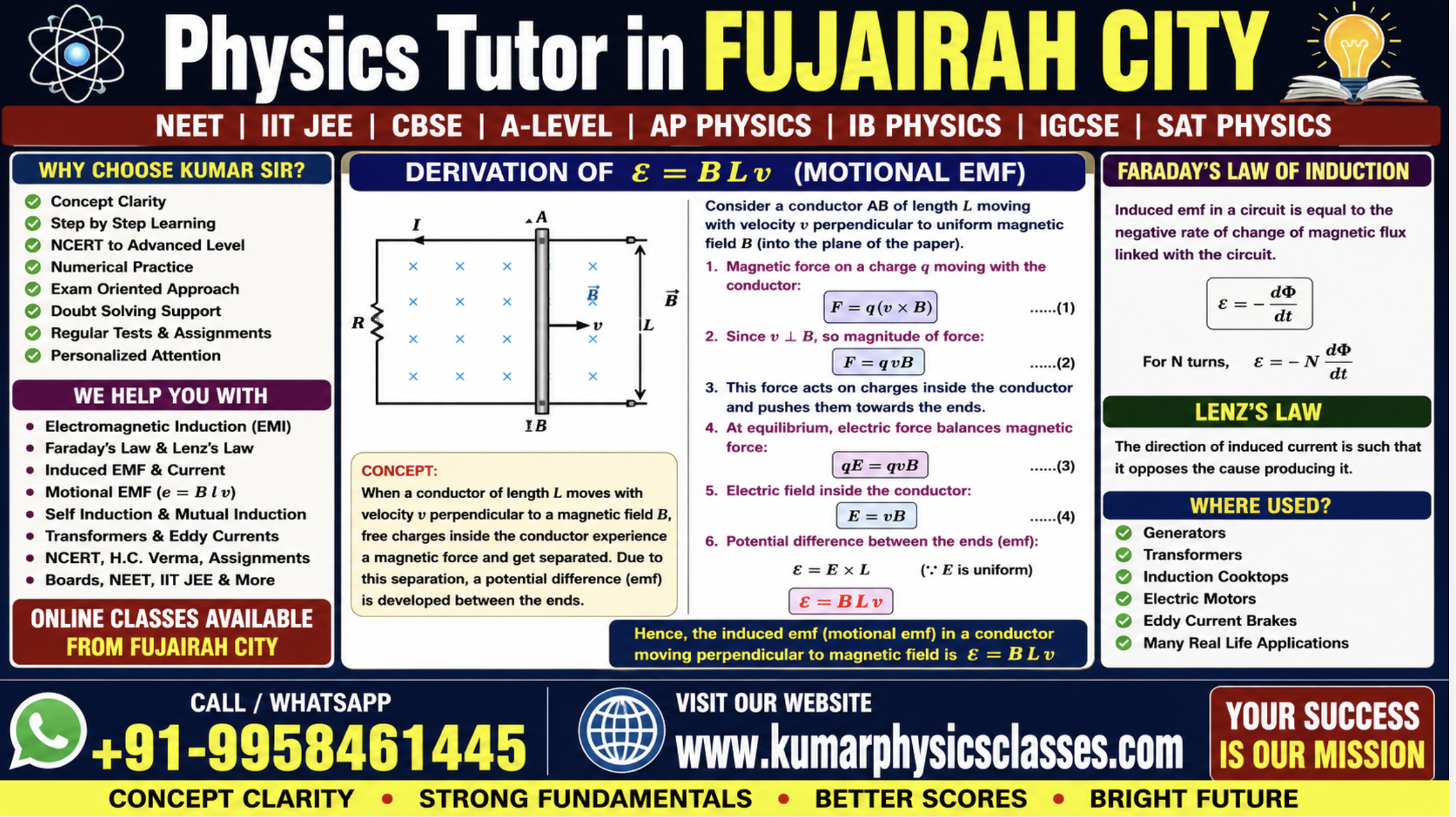 Physics Tutor in Fujairah City EMI motional emf derivation