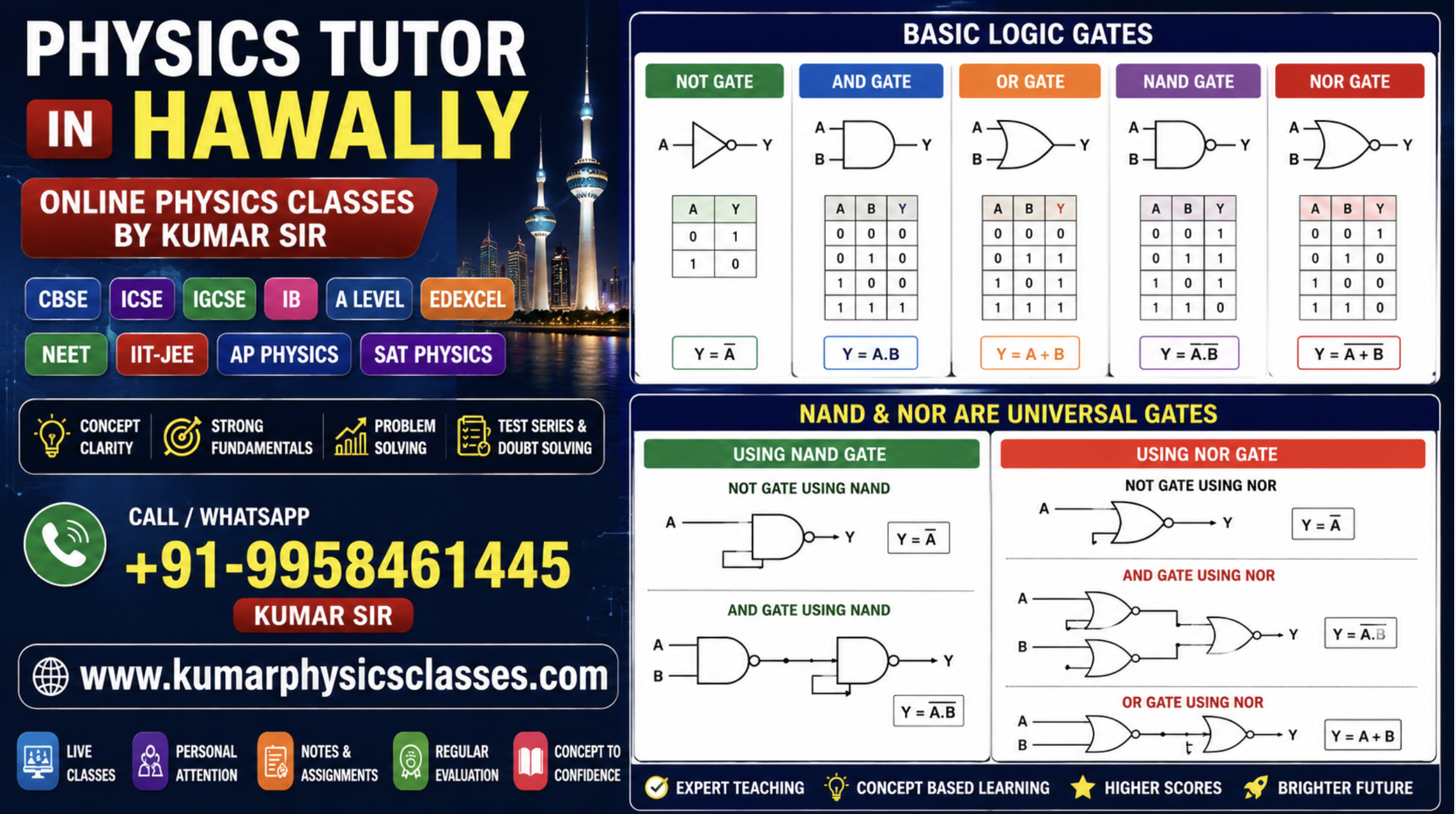 Physics Tutor in Hawally for CBSE, NEET, IIT-JEE, IB, IGCSE, AP and A Level Physics by Kumar Sir