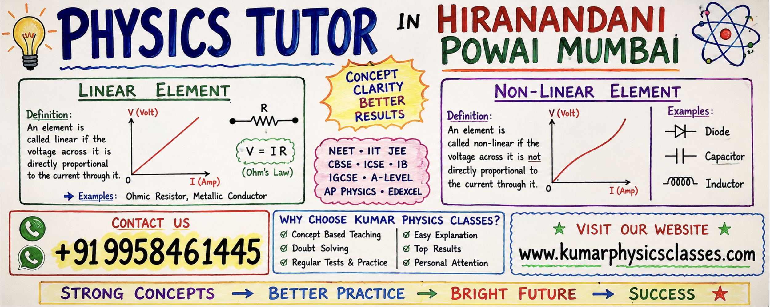 Physics Tutor in Hiranandani Powai Mumbai - Linear and Non-Linear Elements by Kumar Physics Classes