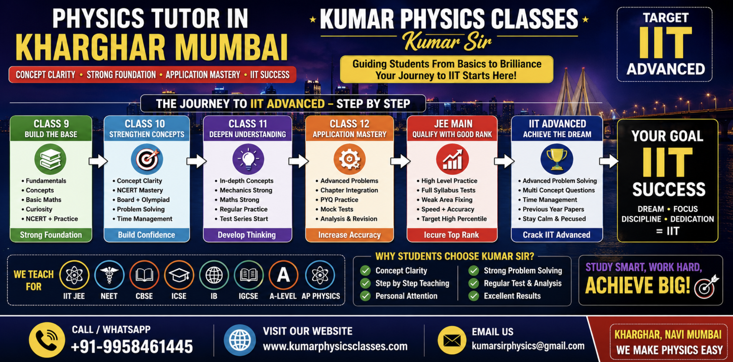 Physics Tutor in Kharghar Mumbai IIT Advanced journey poster by Kumar Physics Classes with Class 9 to IIT success roadmap, contact number, website and email.