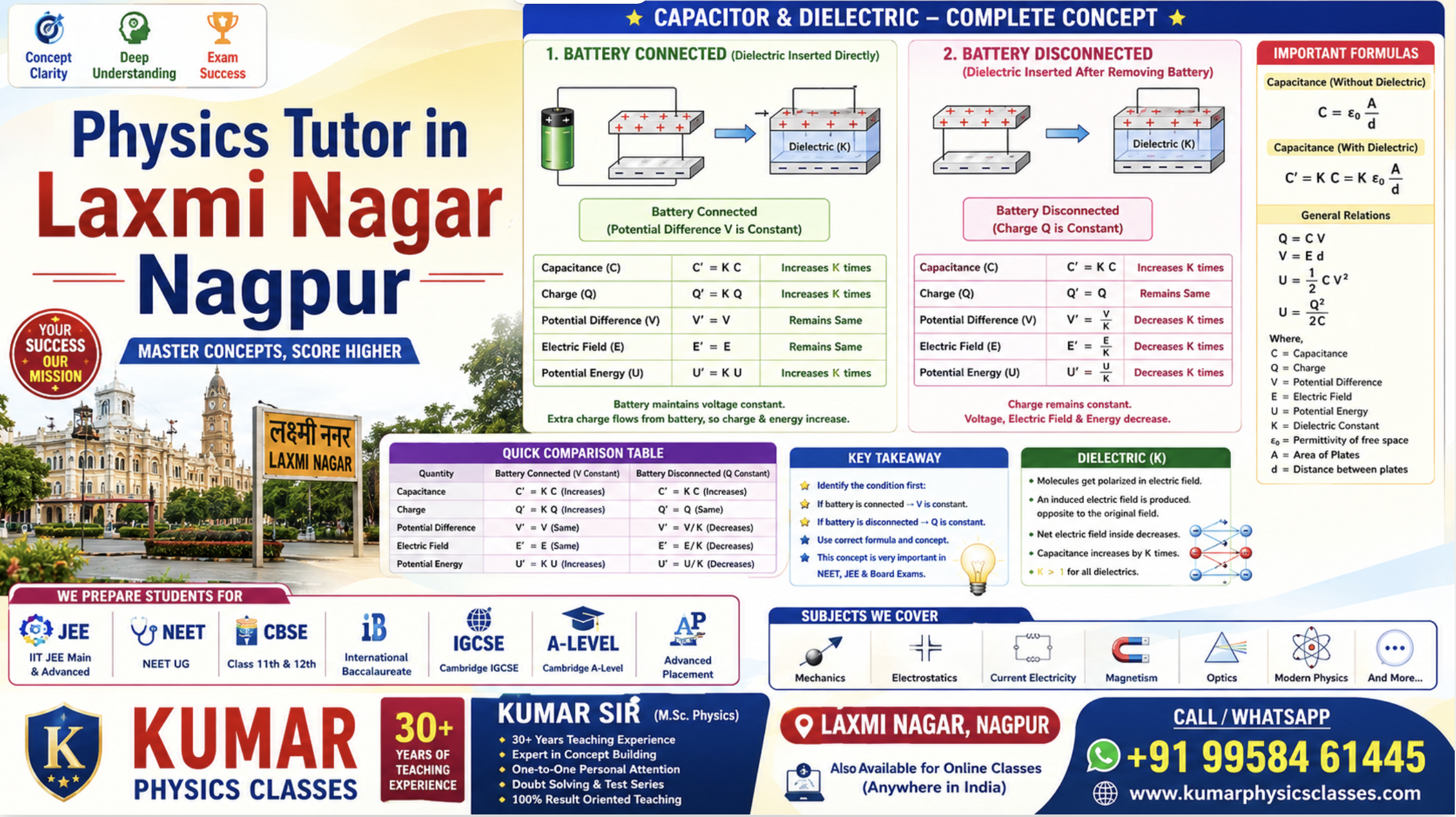 Physics Tutor in Laxmi Nagar Nagpur for capacitor dielectric battery connected and disconnected concepts by Kumar Sir