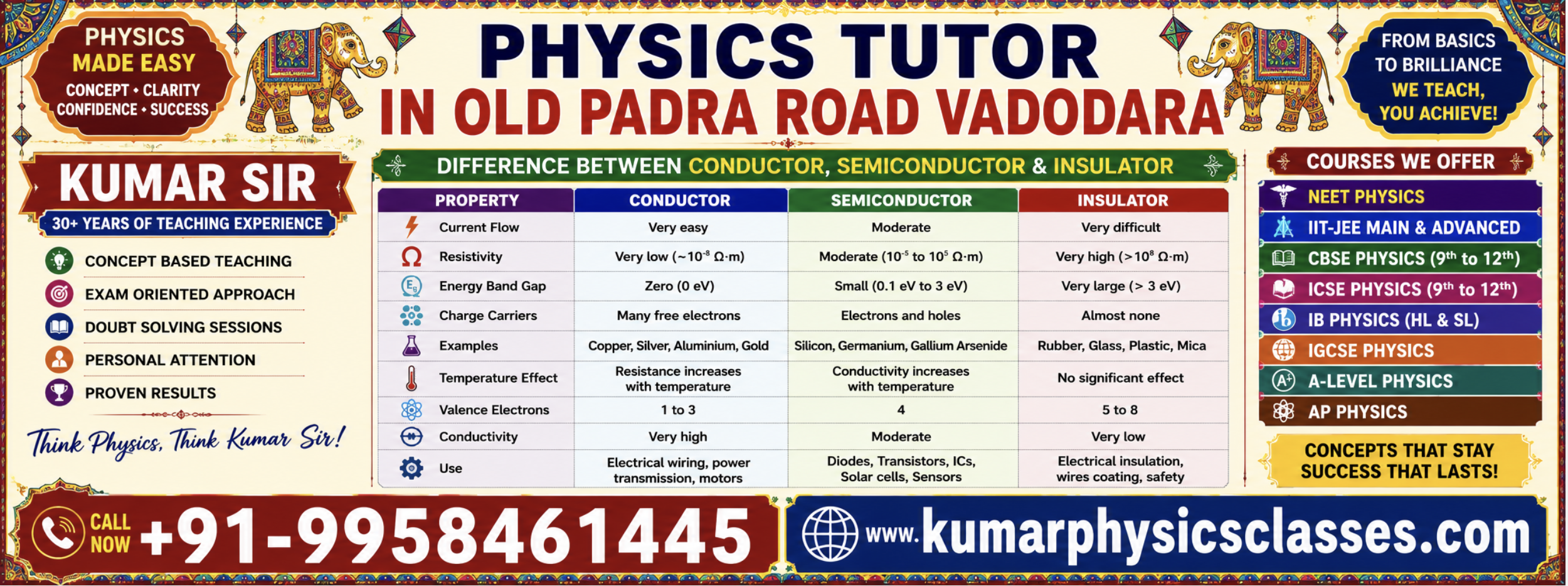 Physics Tutor in Old Padra Road Vadodara poster featuring Kumar Sir, NEET Physics, IIT-JEE Physics, CBSE Physics, IB Physics, AP Physics, A-Level Physics, and a comparison table of conductor, semiconductor and insulator with contact number +91-9958461445 and website kumarphysicsclasses.com.