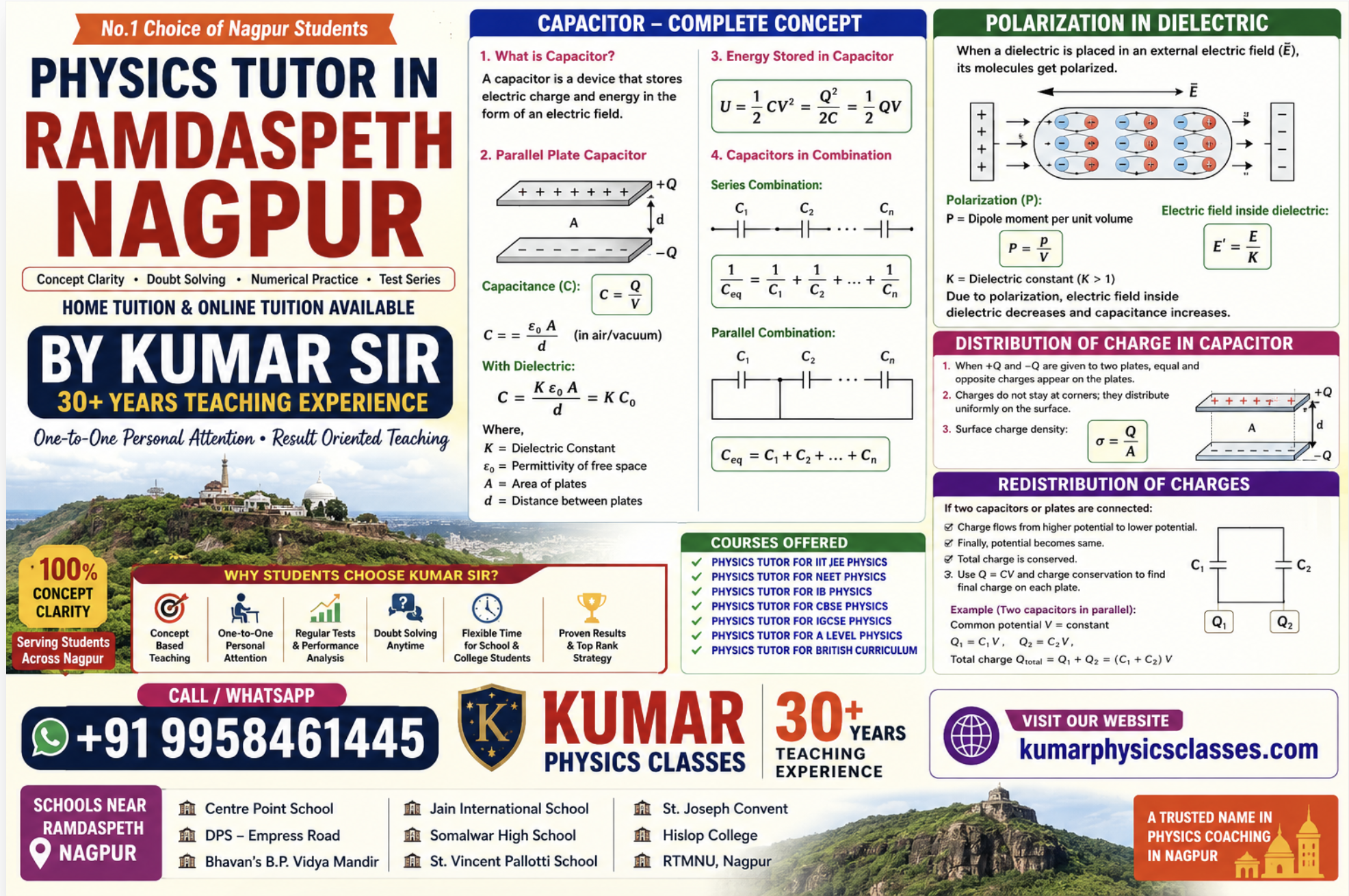 Physics Tutor in Ramdaspeth Nagpur for capacitors, charge redistribution, dielectric and polarization by Kumar Sir