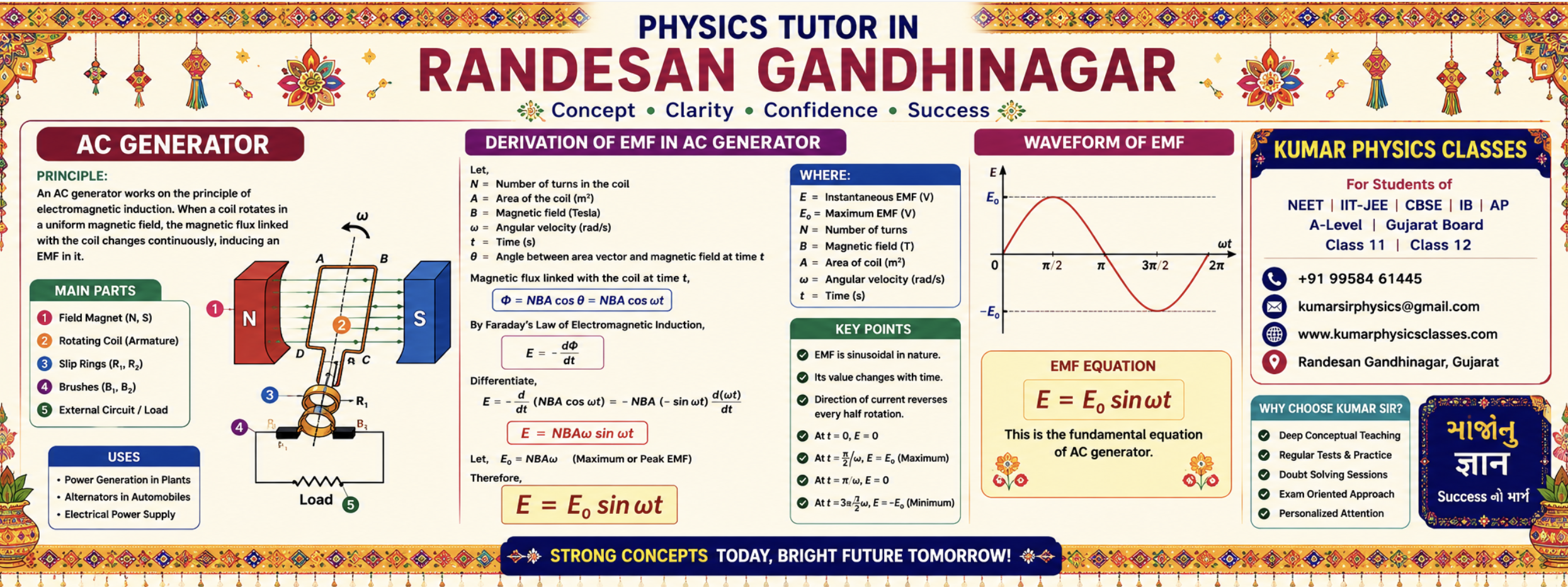Physics Tutor in Randesan Gandhinagar AC Generator diagram and EMF derivation