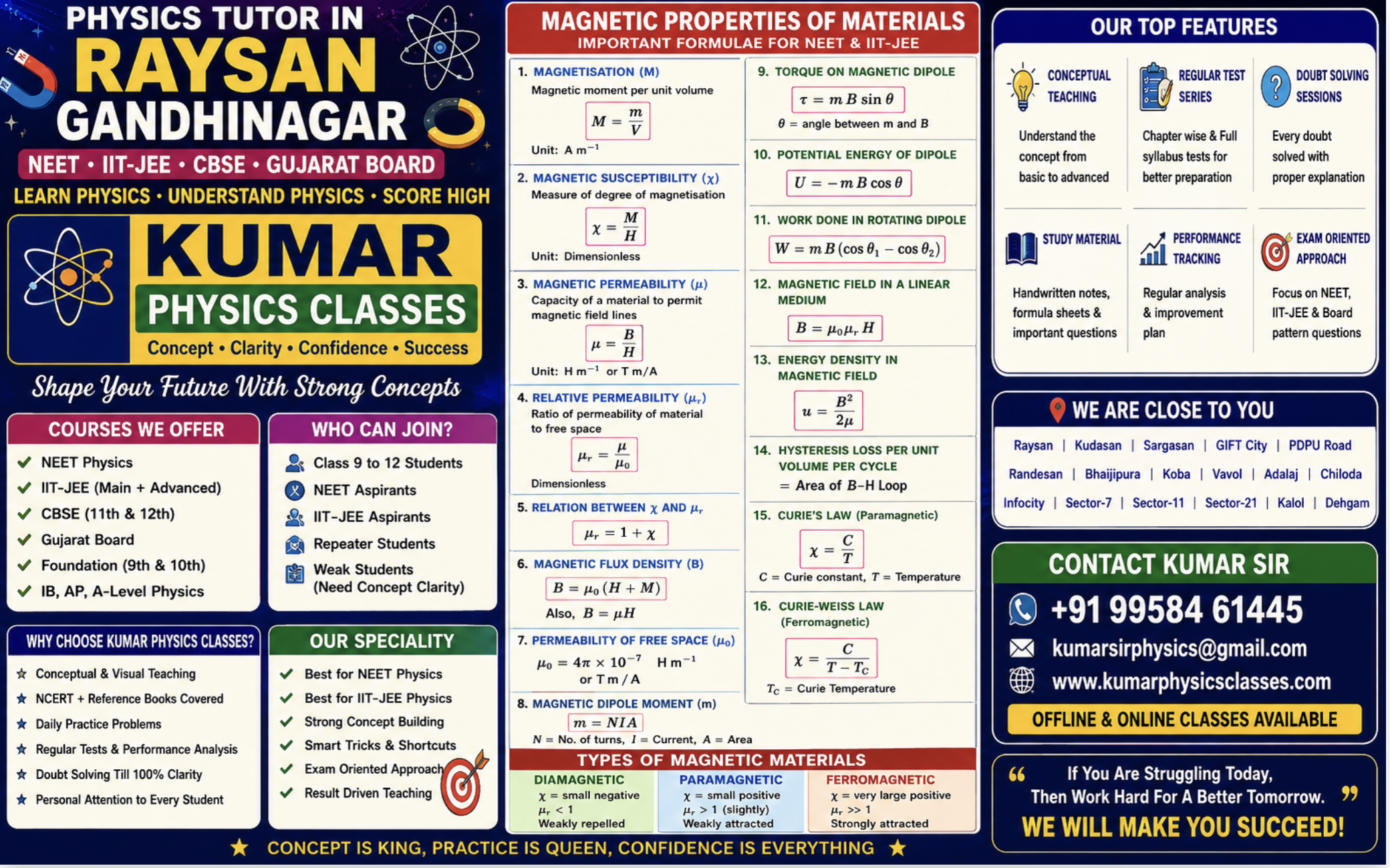 Physics Tutor in Raysan Gandhinagar magnetic properties of materials formulas for NEET IIT JEE CBSE and Gujarat Board by Kumar Sir