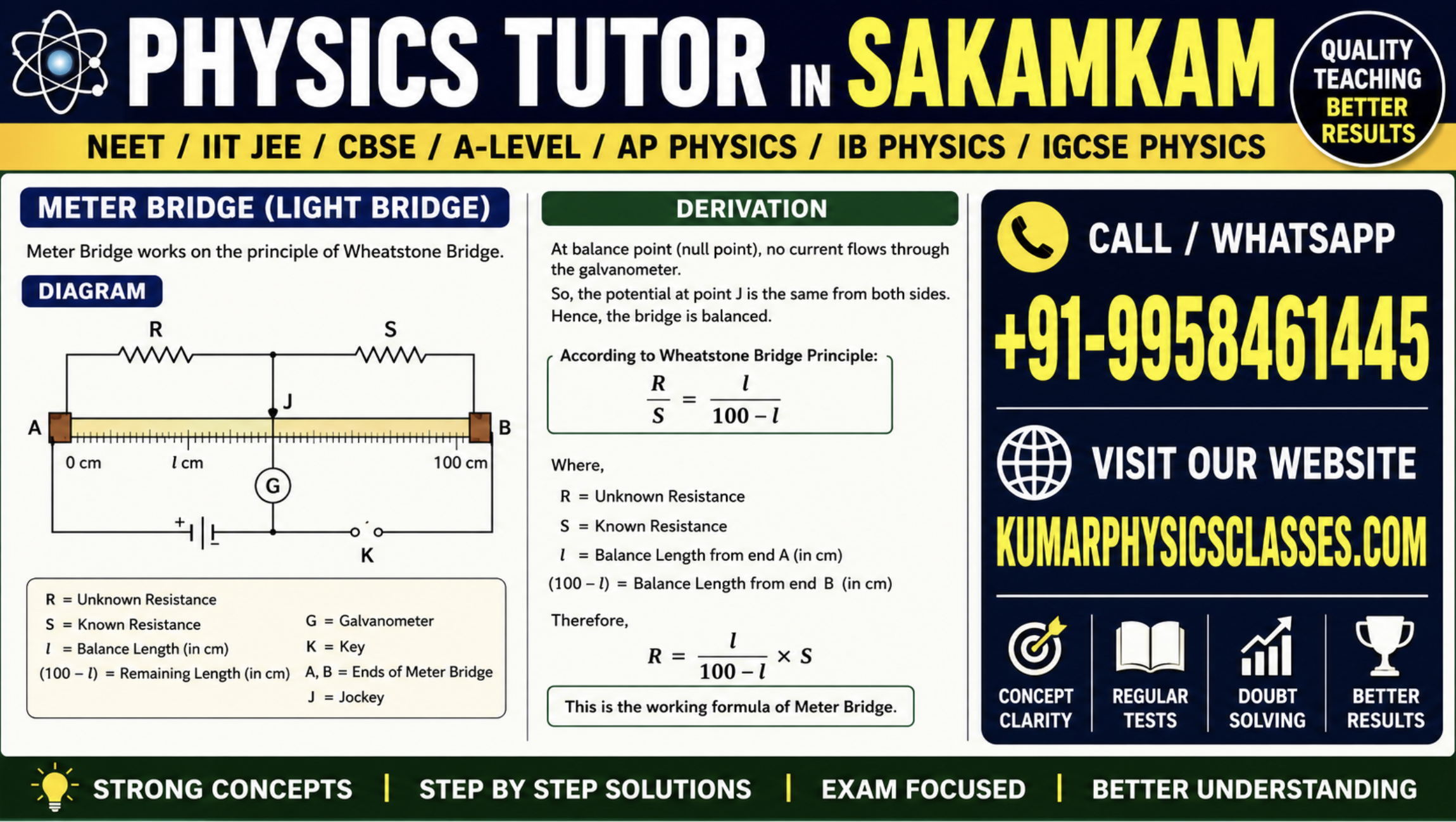 Physics Tutor in Sakamkam meter bridge diagram and derivation for CBSE, NEET, IIT JEE and AP Physics by Kumar Sir