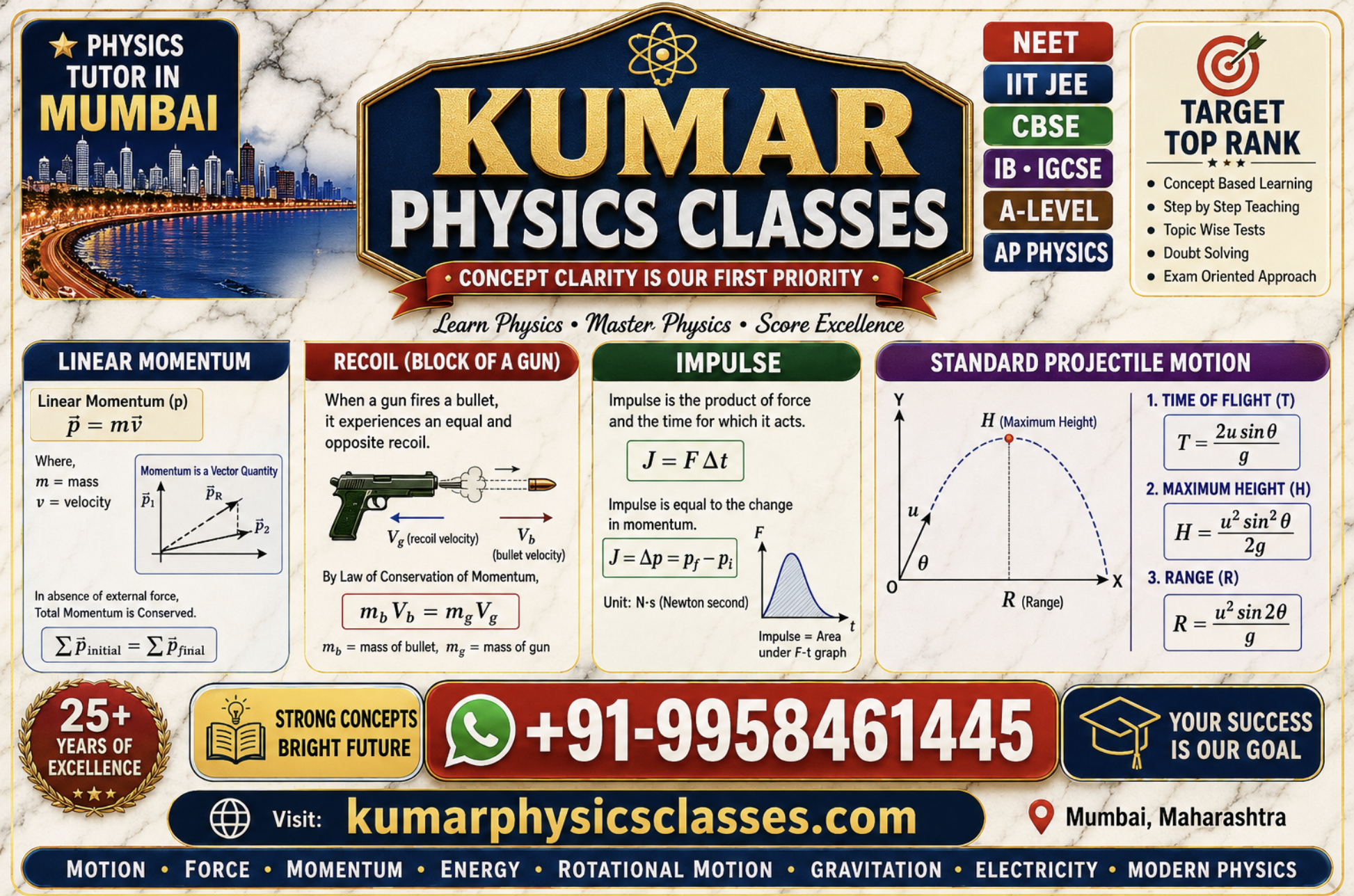 Physics Tutor in Santacruz West Mumbai by Kumar Physics Classes with momentum, recoil velocity, impulse and pseudo force concepts.