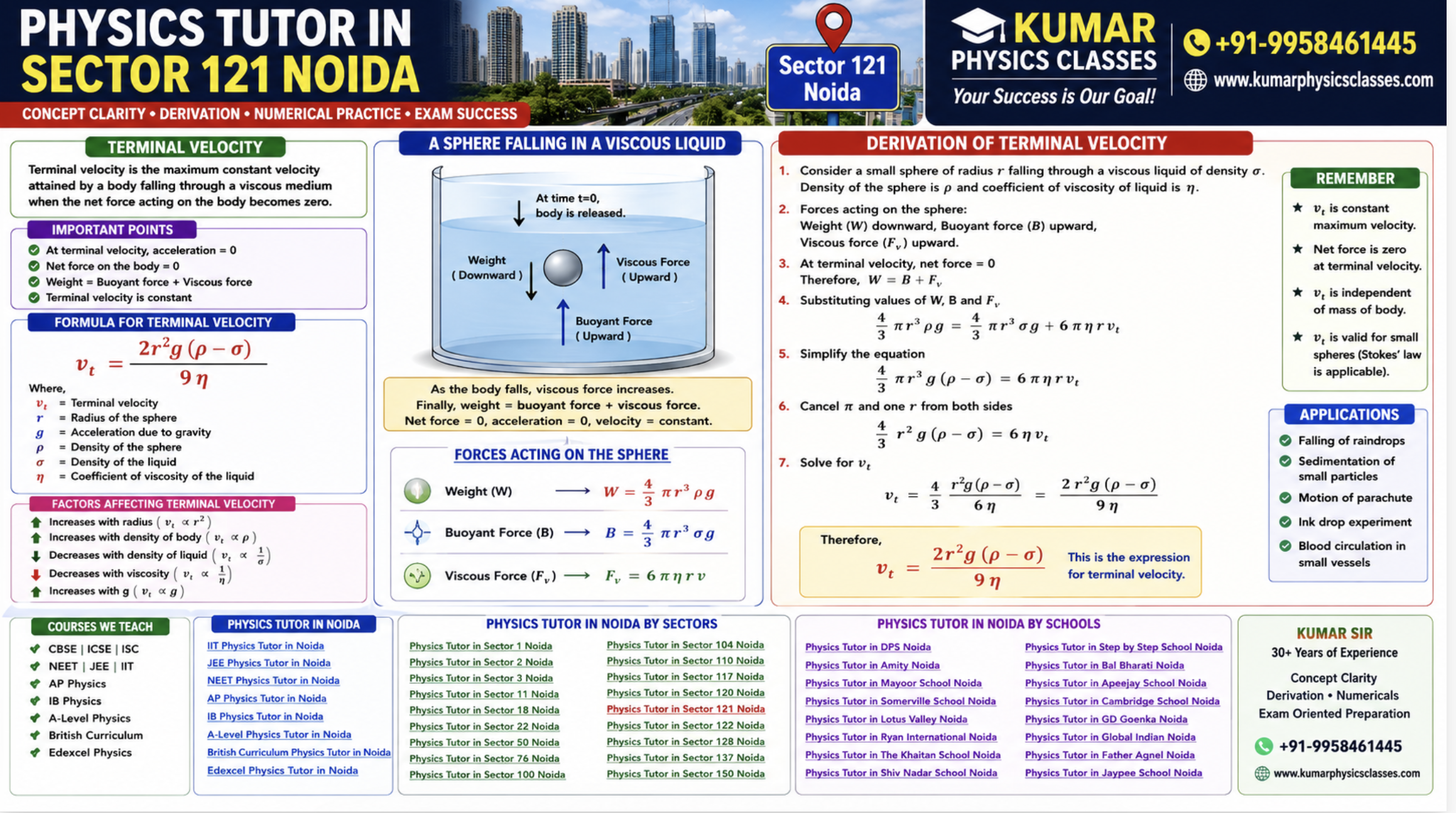 Physics Tutor in Sector 121 Noida terminal velocity derivation by Kumar Physics Classes