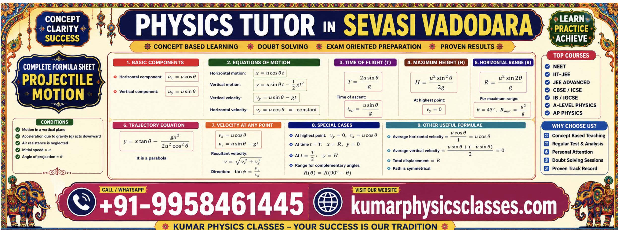 Physics Tutor in Sevasi Vadodara poster featuring Projectile Motion formulas, Maximum Height, Time of Flight, Horizontal Range equations, NEET and IIT-JEE Physics coaching, Kumar Physics Classes contact number +91-9958461445 and website kumarphysicsclasses.com in a colorful Gujarati-style educational banner.