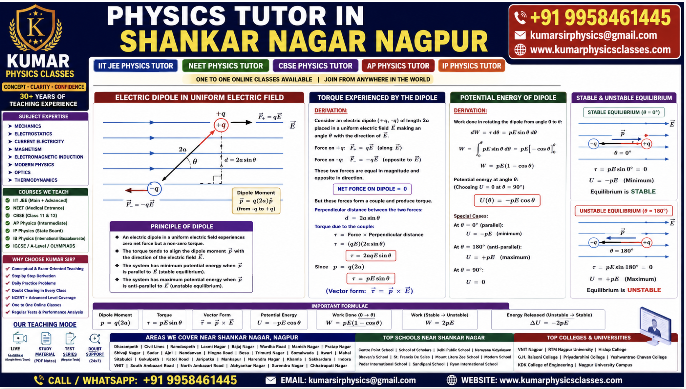 Physics Tutor in Shankar Nagar Nagpur poster for electric dipole torque, potential energy, stable and unstable equilibrium by Kumar Sir
