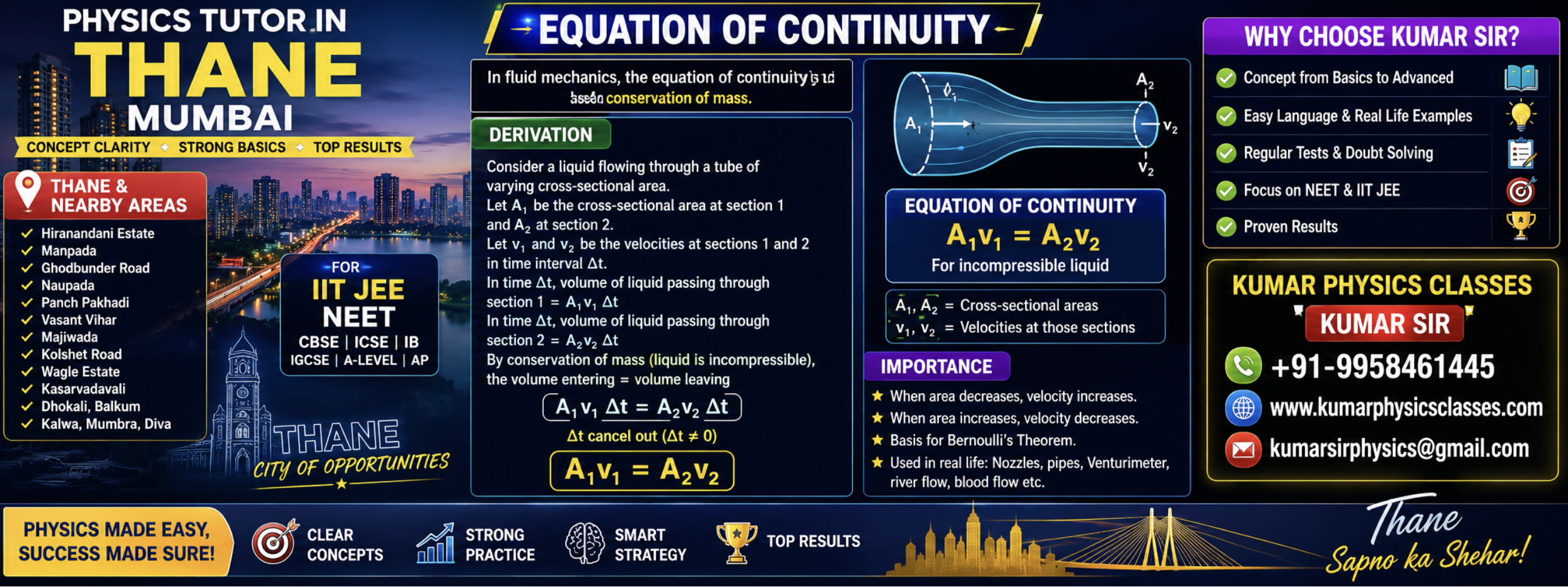 Physics Tutor in Thane Mumbai poster explaining Equation of Continuity with derivation, diagram, formula A1v1 = A2v2, Kumar Physics Classes contact details and website.