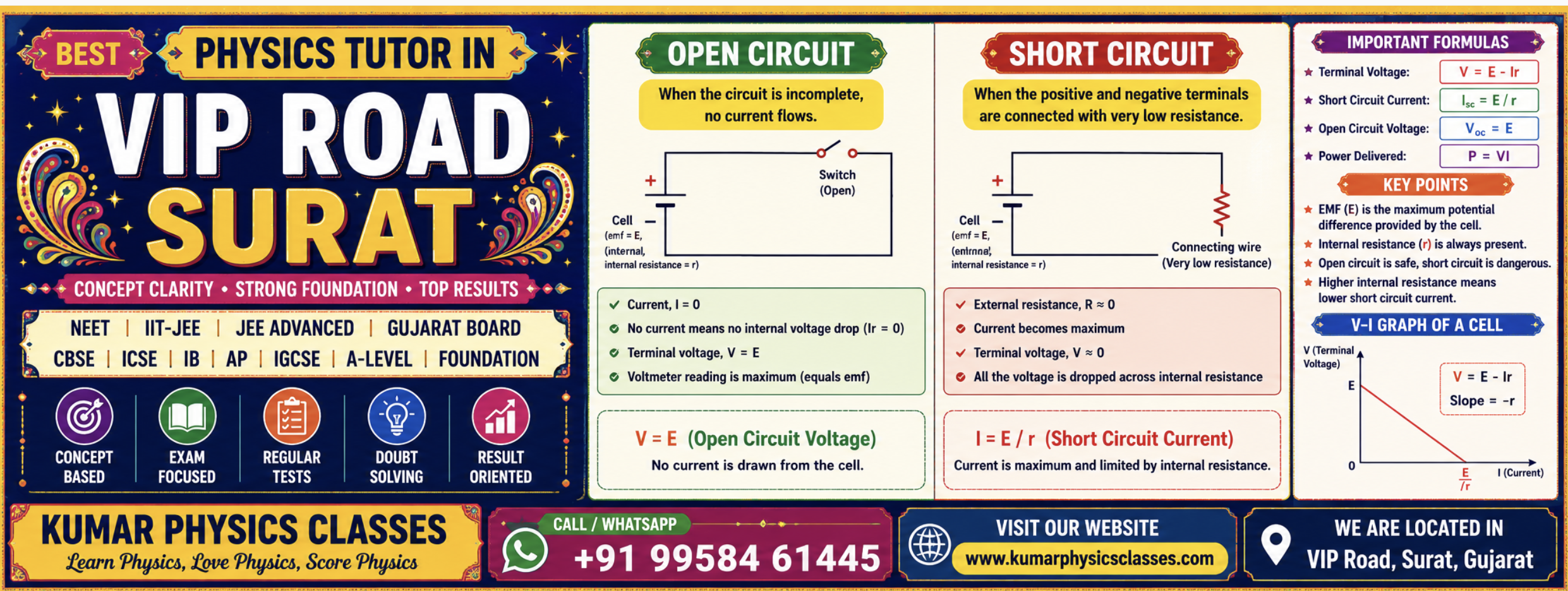 Physics Tutor in VIP Road Surat poster explaining open circuit, short circuit, EMF, terminal voltage and V-I graph by Kumar Physics Classes.