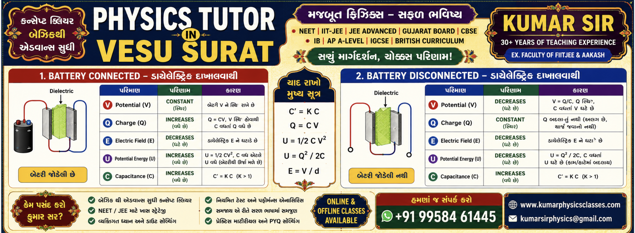 Physics Tutor in Vesu Surat banner explaining capacitor with dielectric, battery connected and disconnected cases, charge, voltage, electric field, energy and capacitance with Kumar Sir contact details