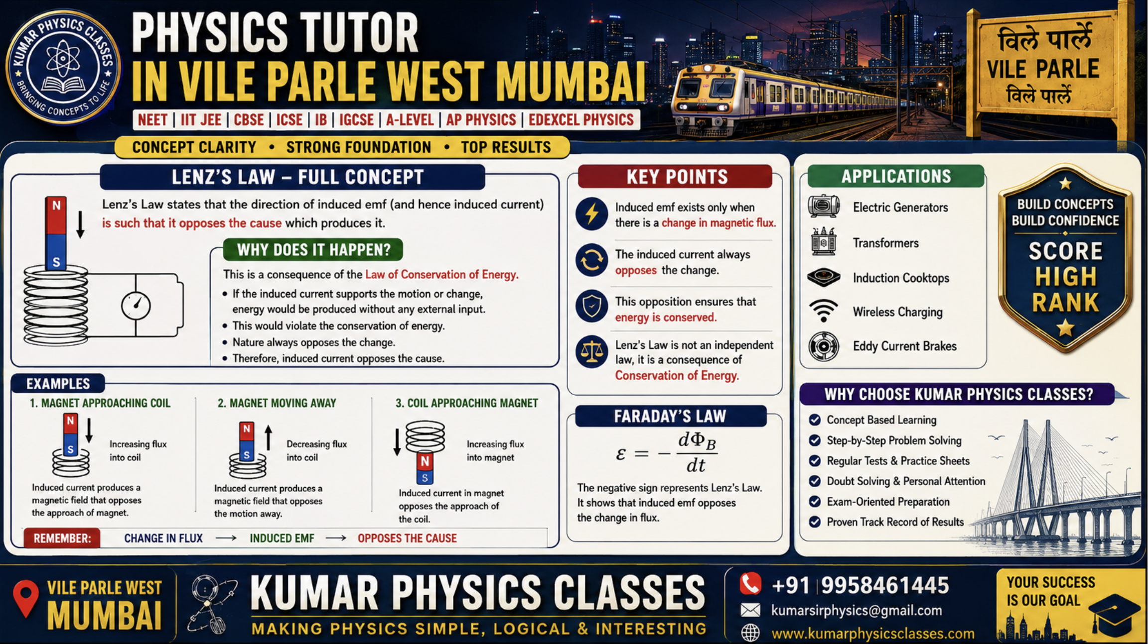 Physics Tutor in Vile Parle West Mumbai banner by Kumar Physics Classes explaining Lenz’s Law, conservation of energy and electromagnetic induction for NEET, IIT JEE, CBSE, ICSE, IB, IGCSE, A-Level and AP Physics students.