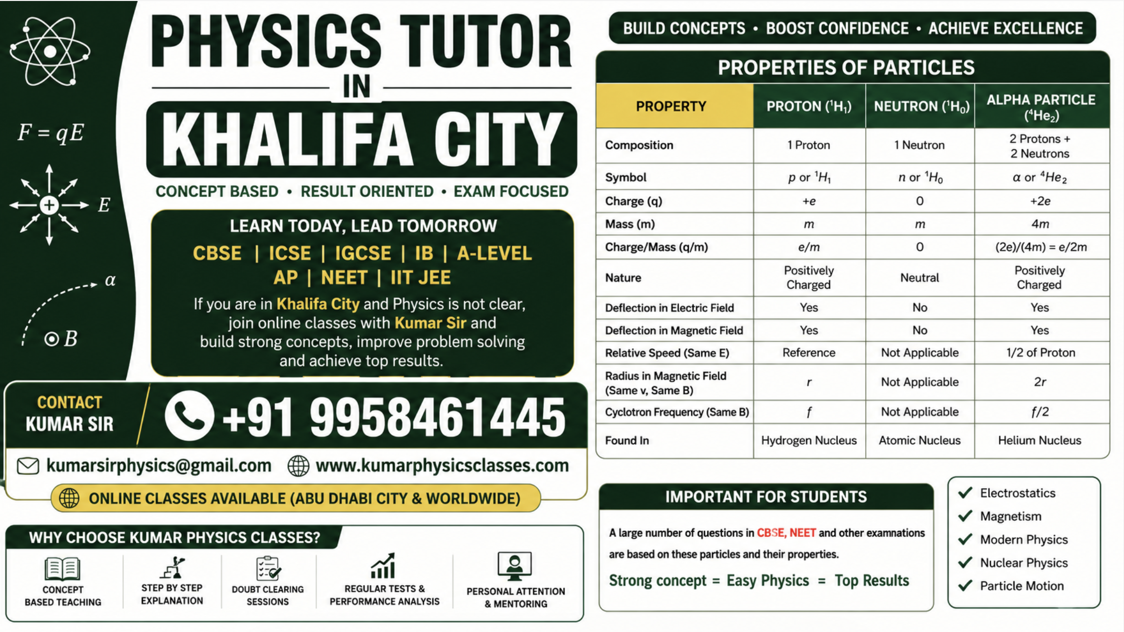 Physics Tutor in Khalifa City by Kumar Physics Classes with proton, neutron and alpha particle properties table for CBSE, NEET and IIT JEE Physics. Contact +91 9958461445.