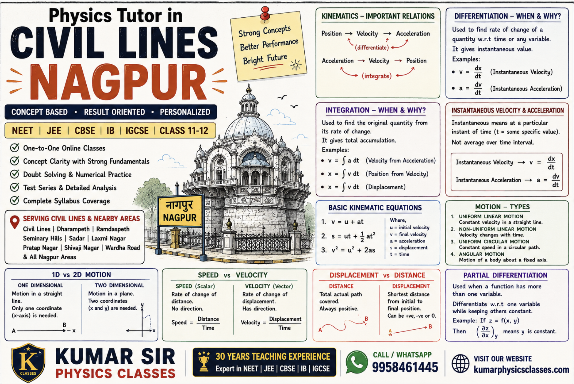 Physics Tutor in Civil Lines Nagpur by Kumar Sir for NEET, JEE, CBSE, IB and IGCSE