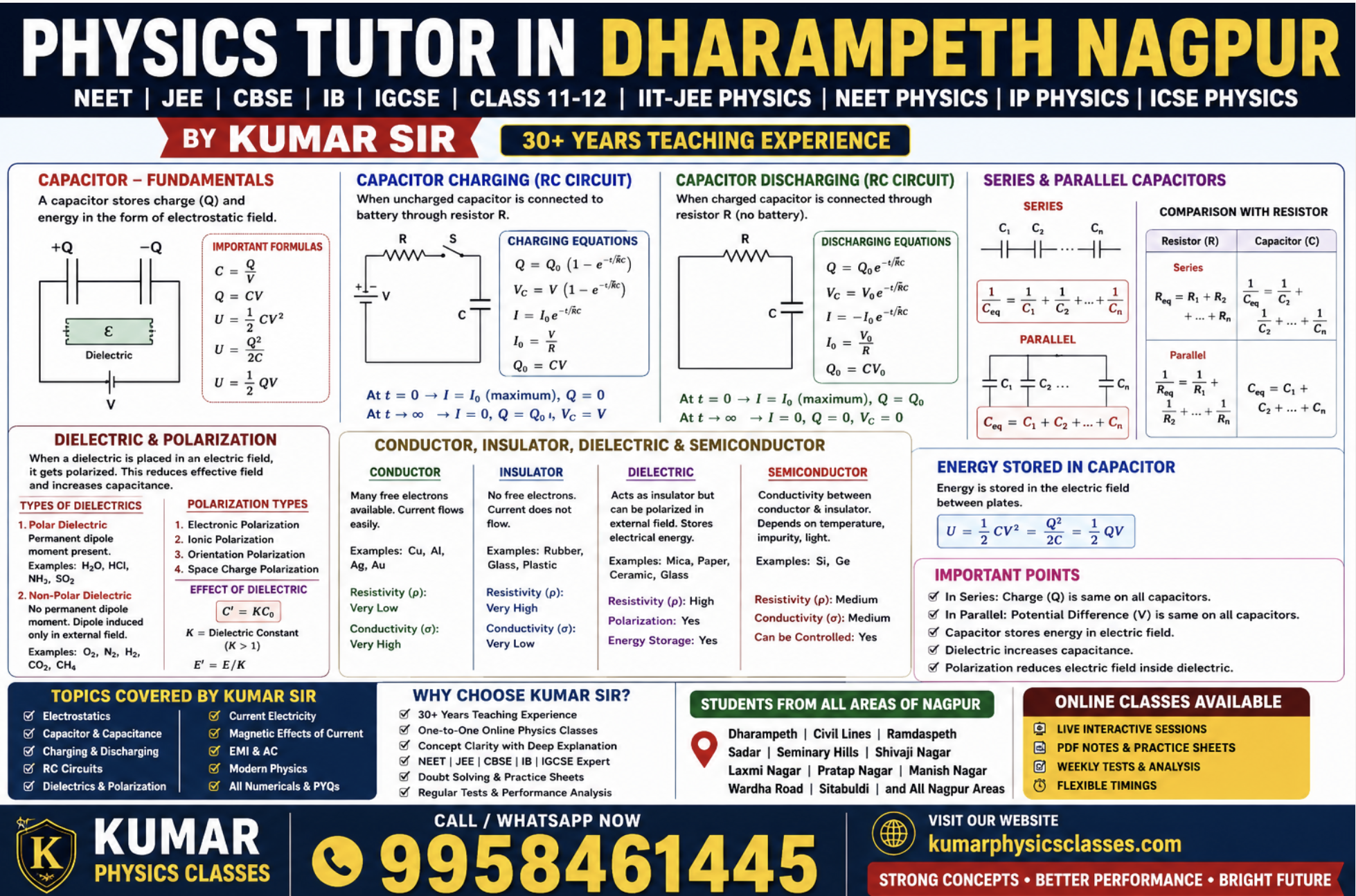 Physics Tutor in Dharampeth Nagpur for Capacitors, Charging, Discharging, Dielectric and Polarization by Kumar Sir