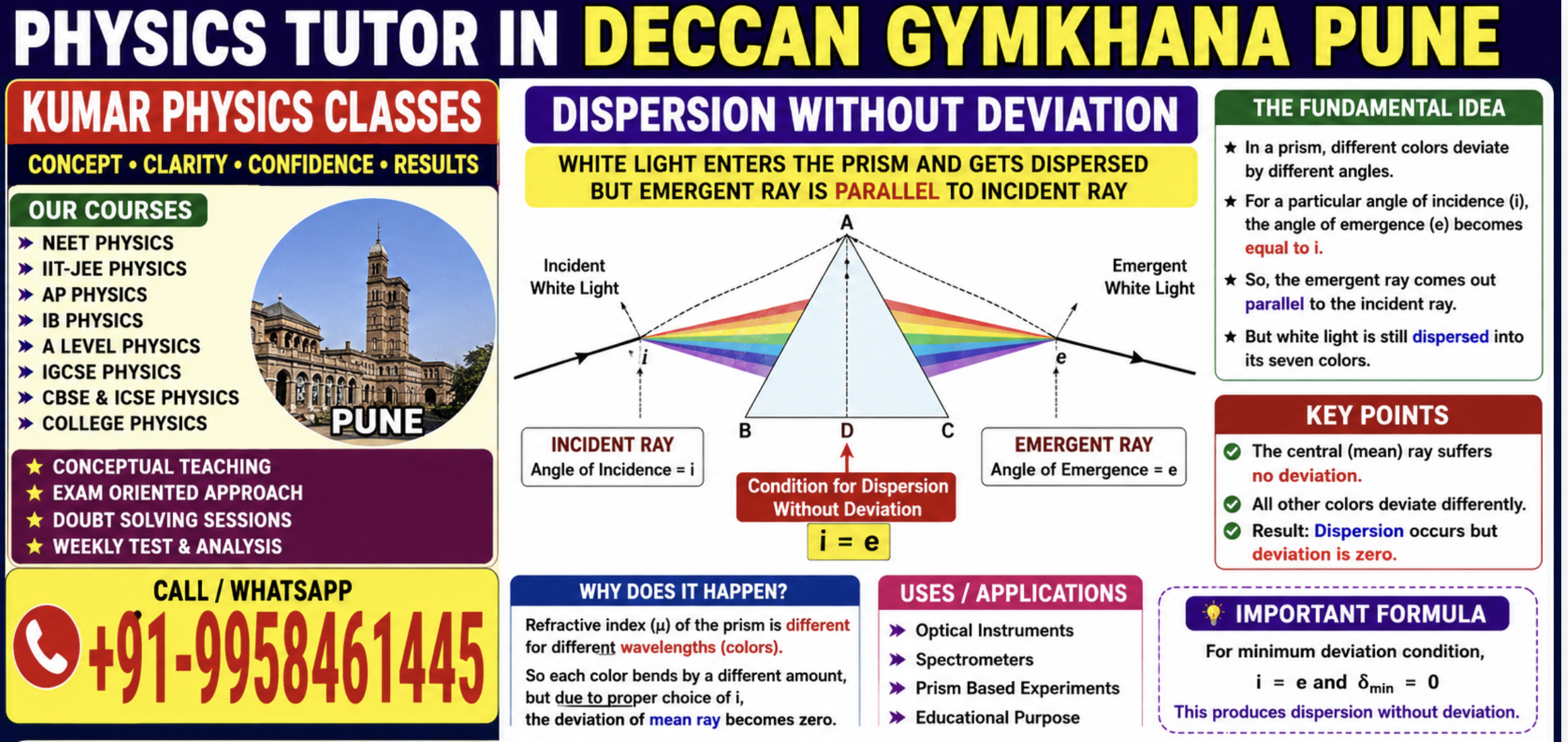 Physics Tutor in Deccan Gymkhana Pune poster explaining dispersion without deviation with prism diagram, formulas, NEET and IIT-JEE Physics coaching by Kumar Physics Classes.