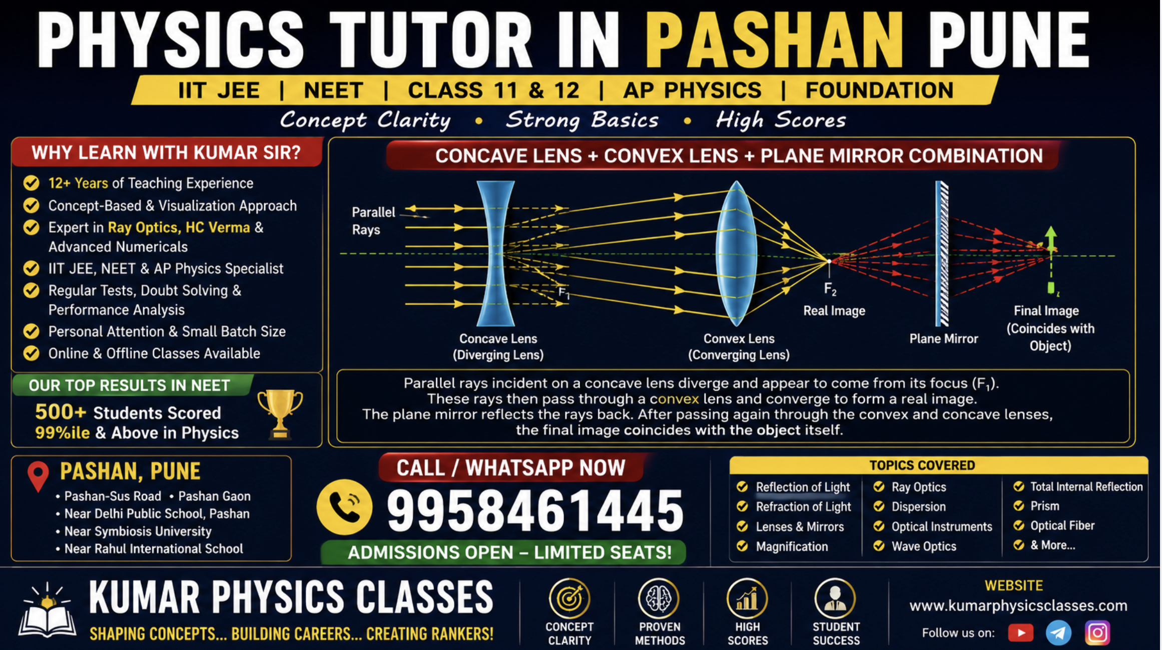 Physics Tutor in Pashan Pune banner showing concave lens, convex lens and plane mirror combination diagram for IIT JEE, NEET and AP Physics by Kumar Physics Classes.