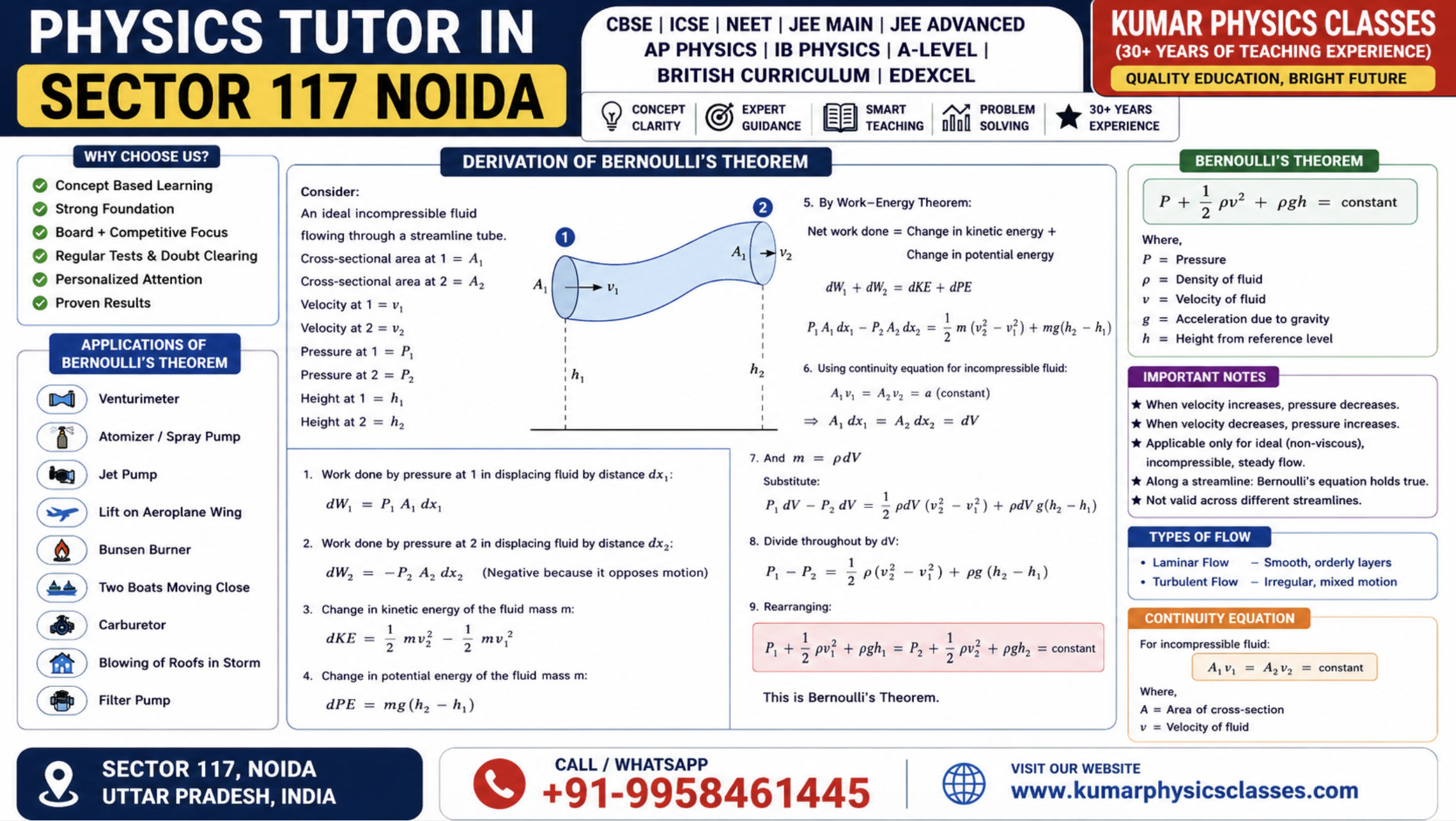Physics Tutor in Sector 117 Noida by Kumar Physics Classes with Bernoulli theorem derivation and applications