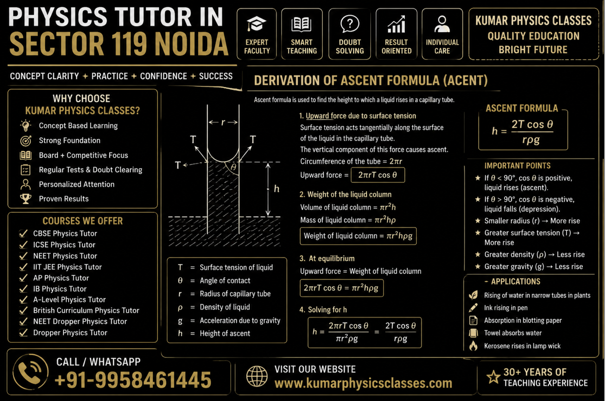 Physics Tutor in Sector 119 Noida by Kumar Physics Classes with capillary rise ascent formula derivation