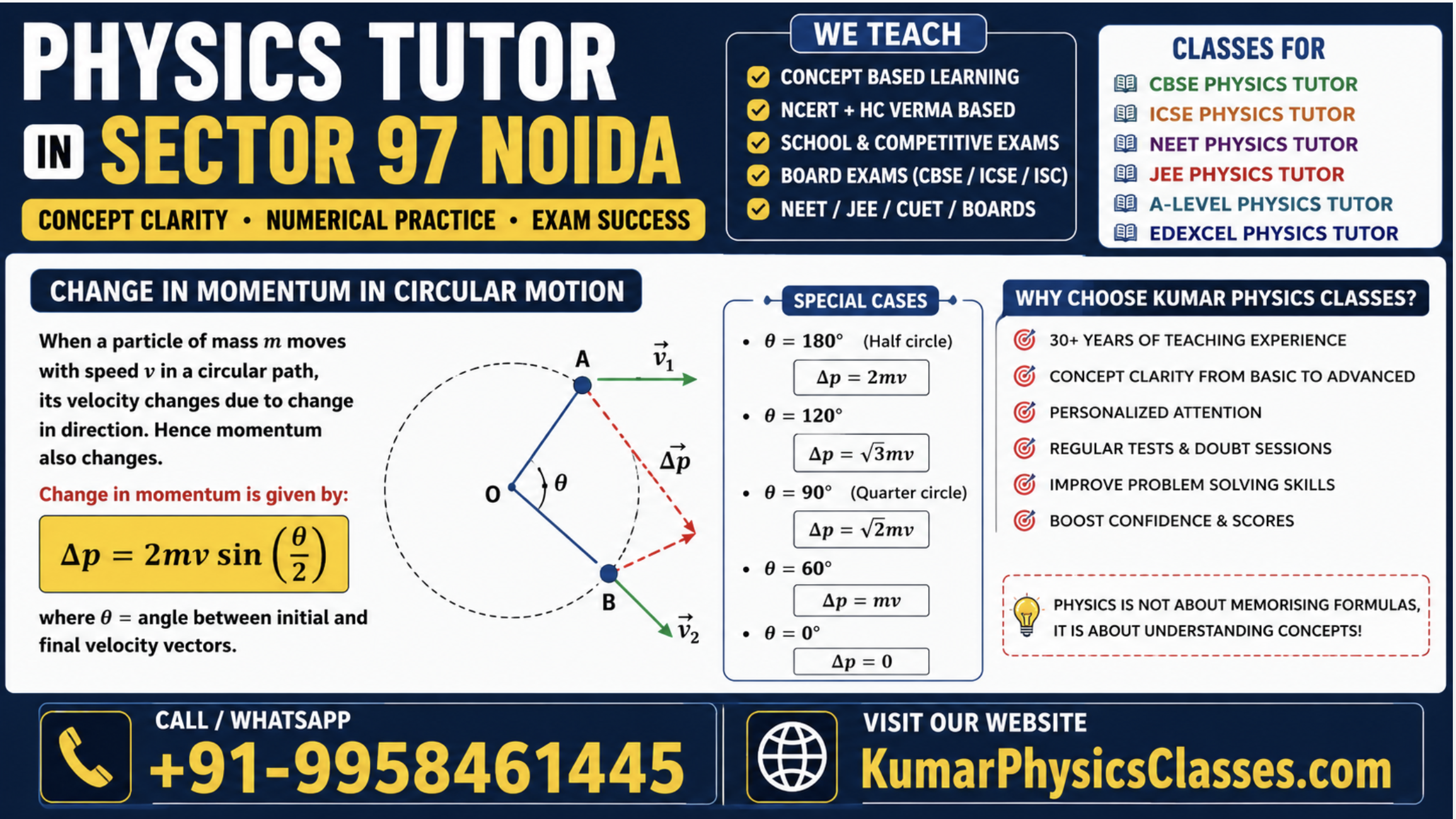Physics tutor in Sector 97 Noida circular motion change in momentum diagram