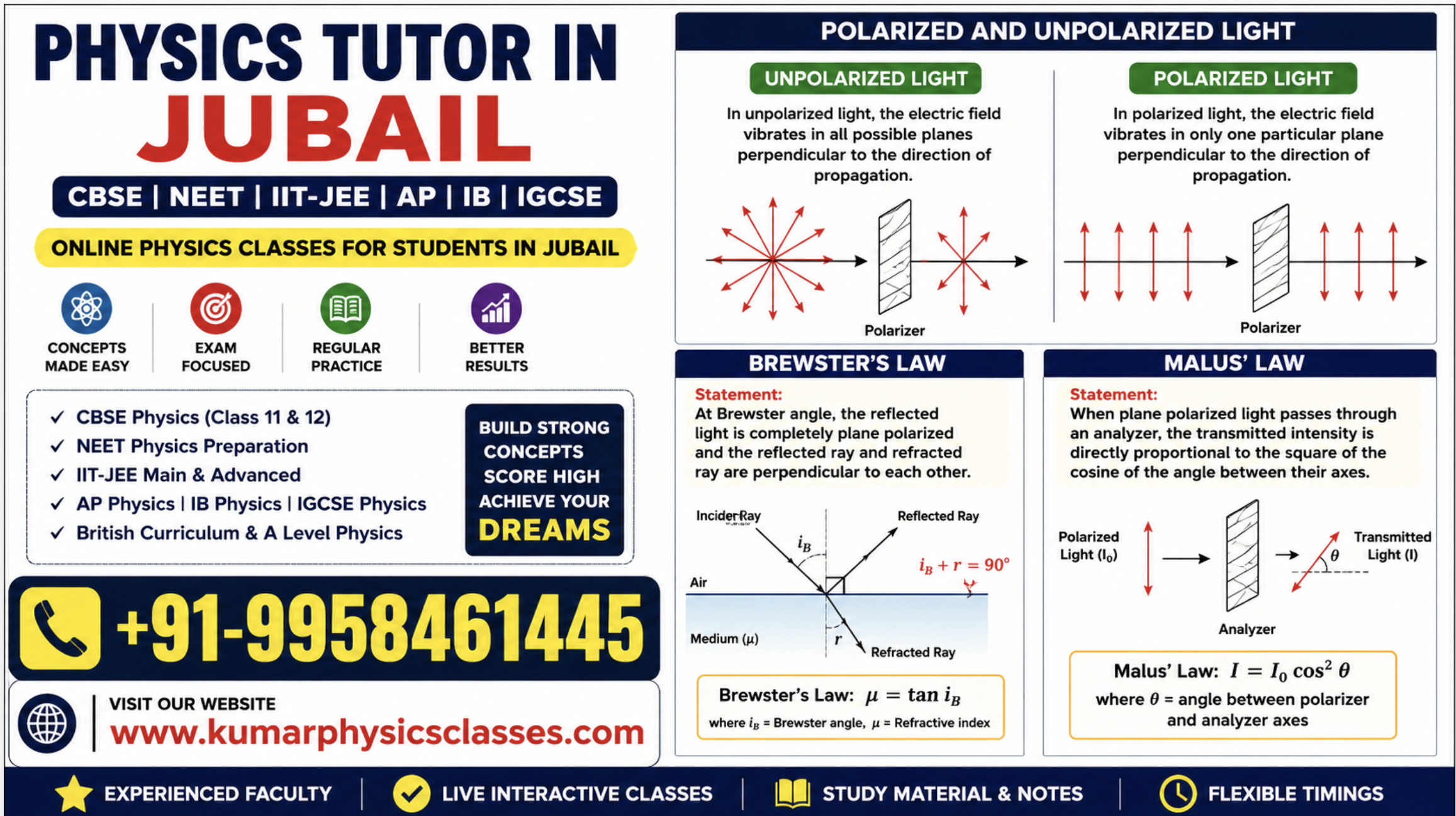 Physics Tutor in Jubail for CBSE, NEET, IIT-JEE, AP, IB and IGCSE Physics with polarized light, unpolarized light, Brewster Law and Malus Law concepts
