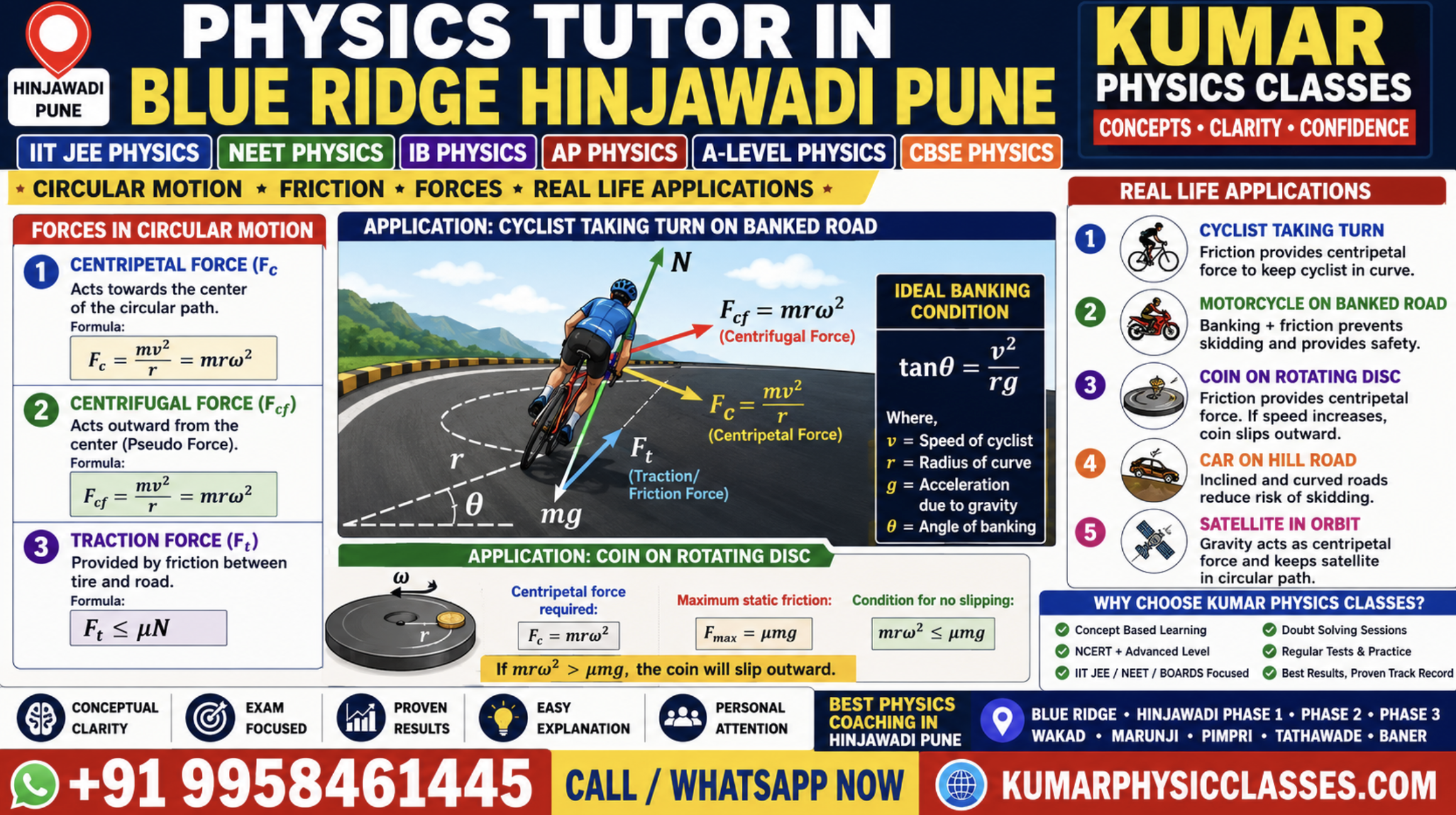 Physics Tutor in Blue Ridge Hinjawadi Pune infographic showing centripetal force, centrifugal force and traction force on a cyclist moving on a banked road for IIT JEE and NEET Physics coaching by Kumar Physics Classes.