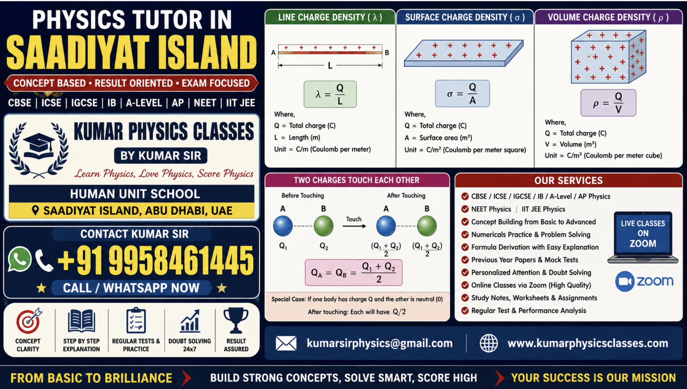 Physics Tutor in Saadiyat Island for charge density, line charge density, surface charge density and volume charge density concepts by Kumar Physics Classes.