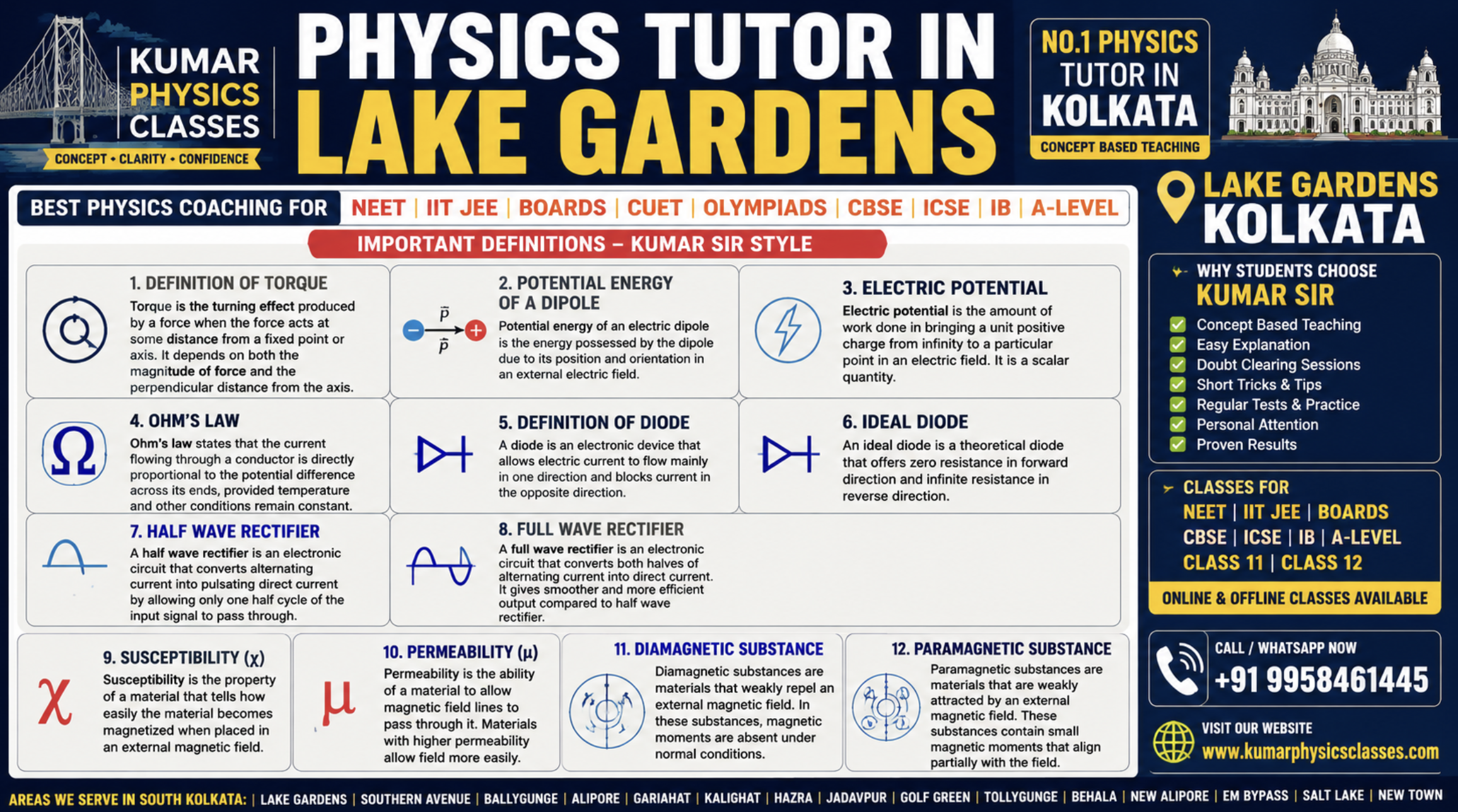 Physics Tutor in Lake Gardens Kolkata banner for NEET, IIT JEE, CBSE, ICSE, IB and A-Level Physics coaching with Kumar Sir style definitions of torque, Ohm’s law, diode, susceptibility and magnetic substances.