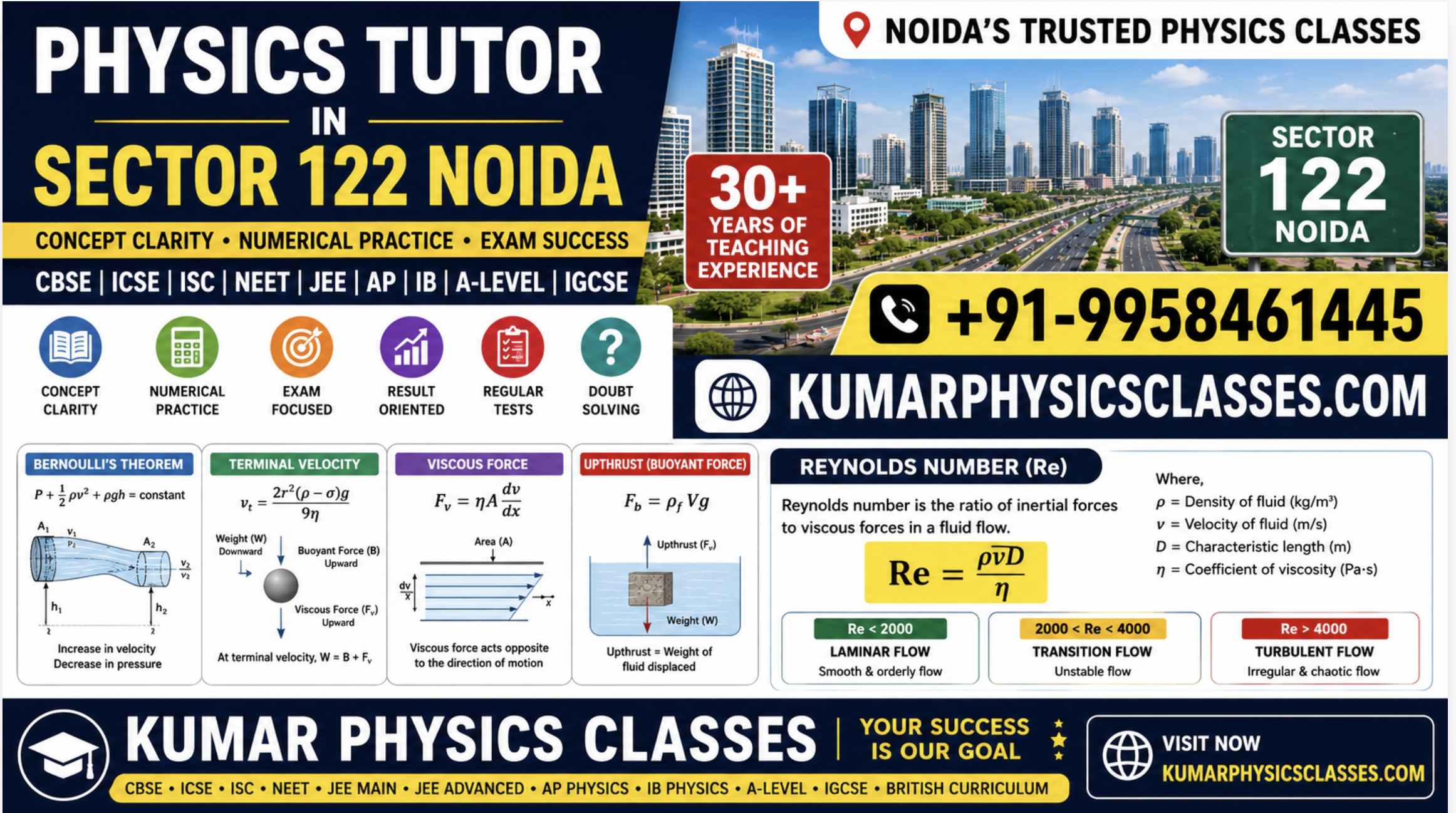 Physics tutor in Sector 122 Noida with Reynolds number definition, formula and Kumar Physics Classes contact details