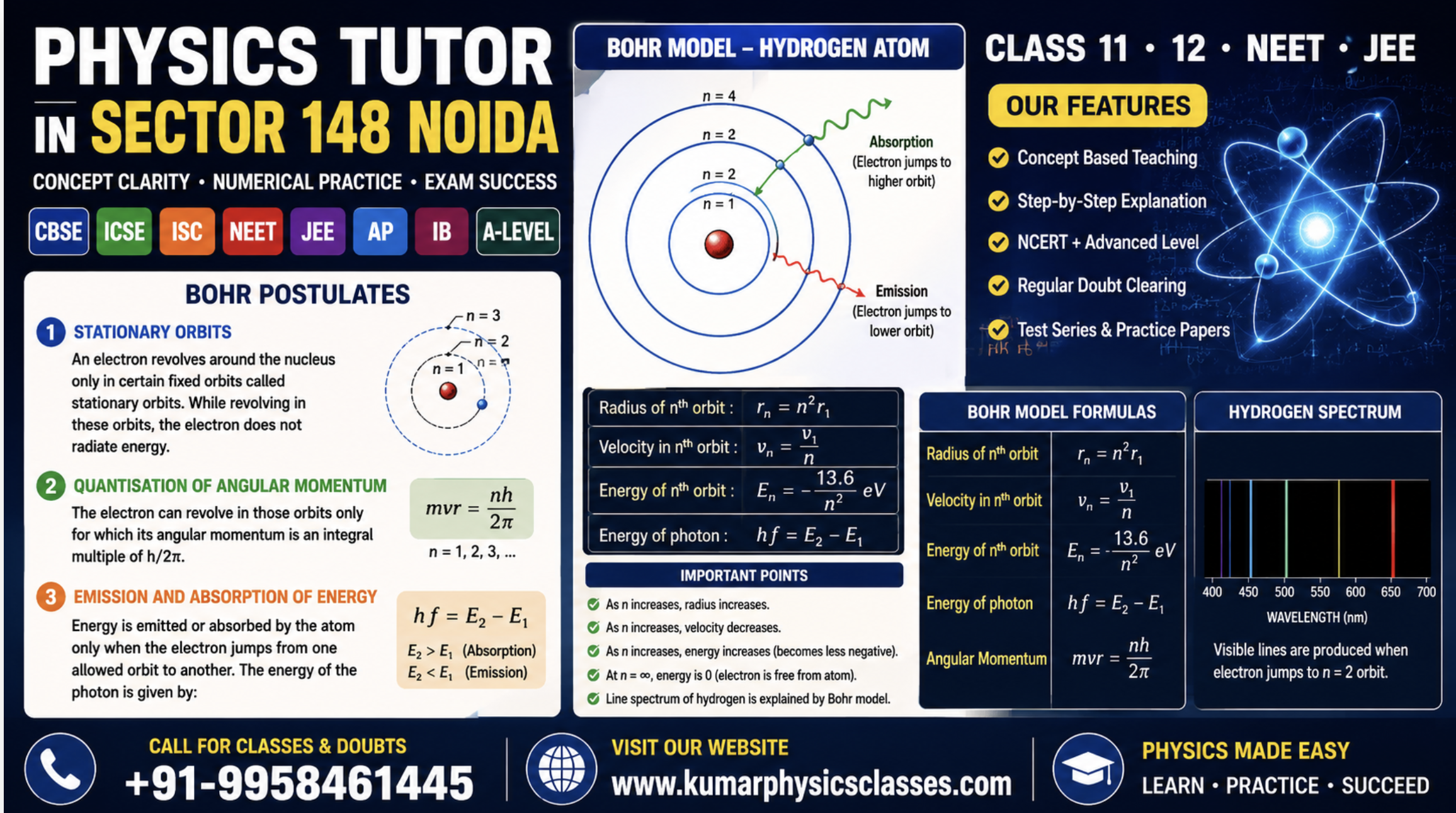 Physics Tutor in Sector 148 Noida Bohr Postulates by Kumar Physics Classes
