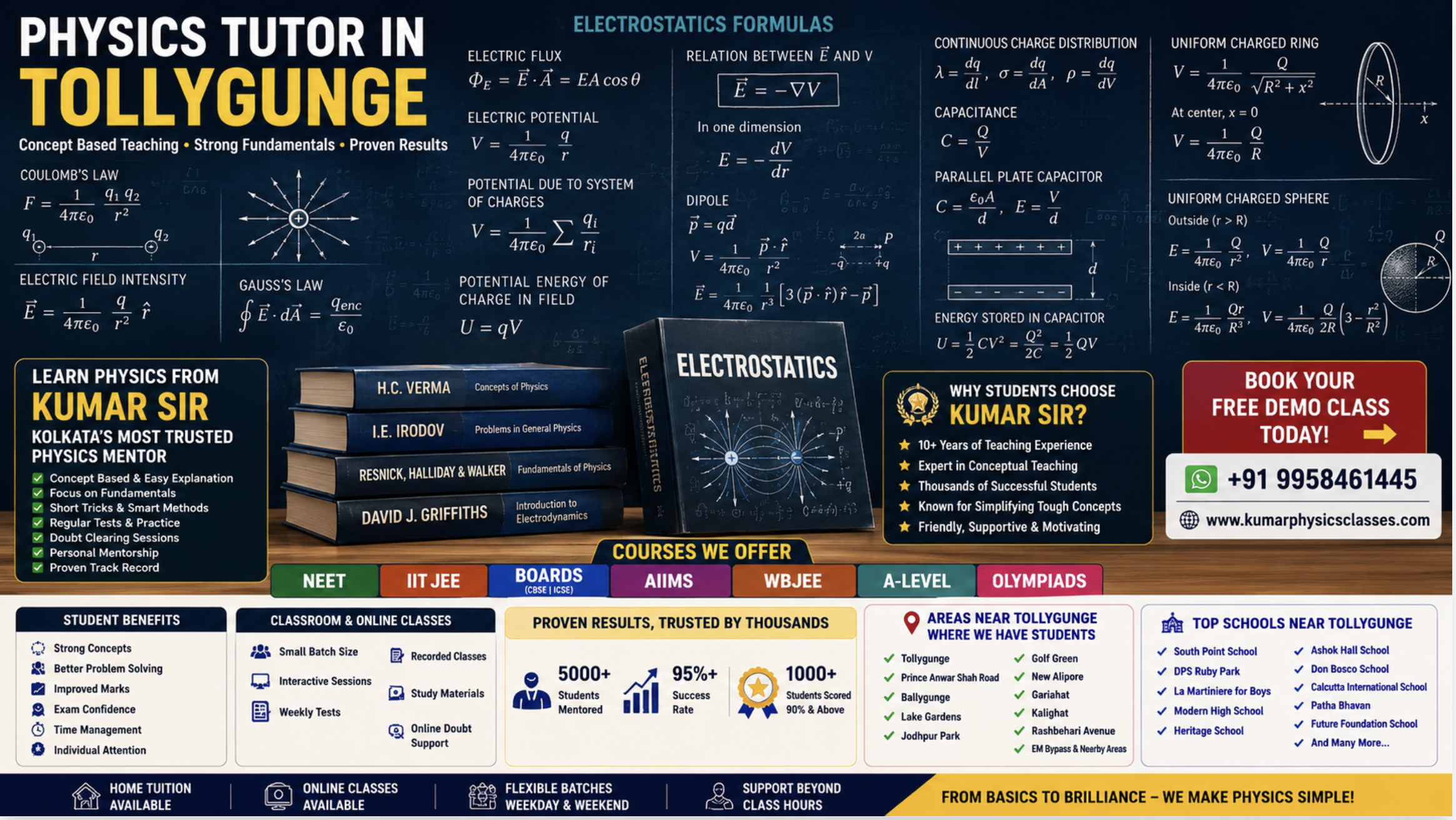Physics Tutor in Tollygunge Kolkata banner with electrostatics formulas, electric field equations, NEET IIT JEE preparation and Kumar Sir Physics Classes details.
