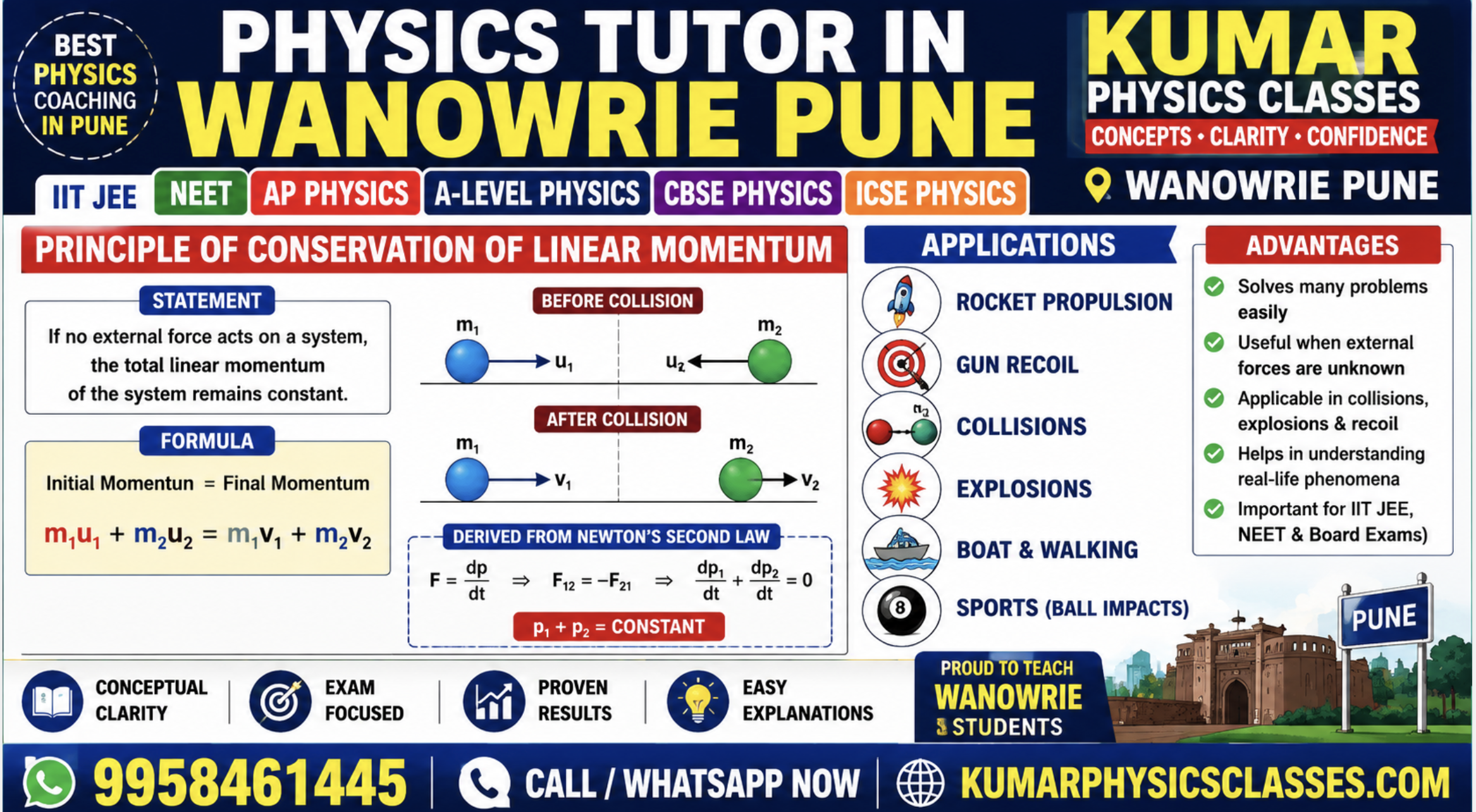 Physics Tutor in Wanowrie Pune poster showing principle of conservation of linear momentum, collision diagrams and IIT JEE NEET Physics coaching by Kumar Physics Classes.