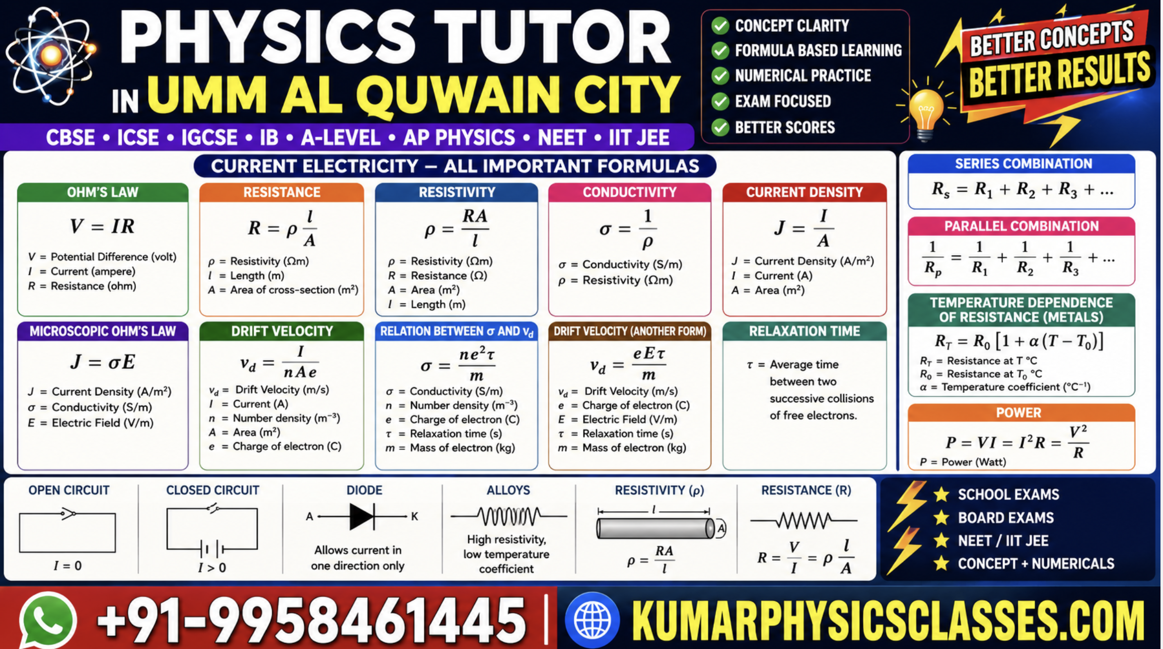 Physics Tutor in Umm Al Quwain City current electricity formulas by Kumar Physics Classes