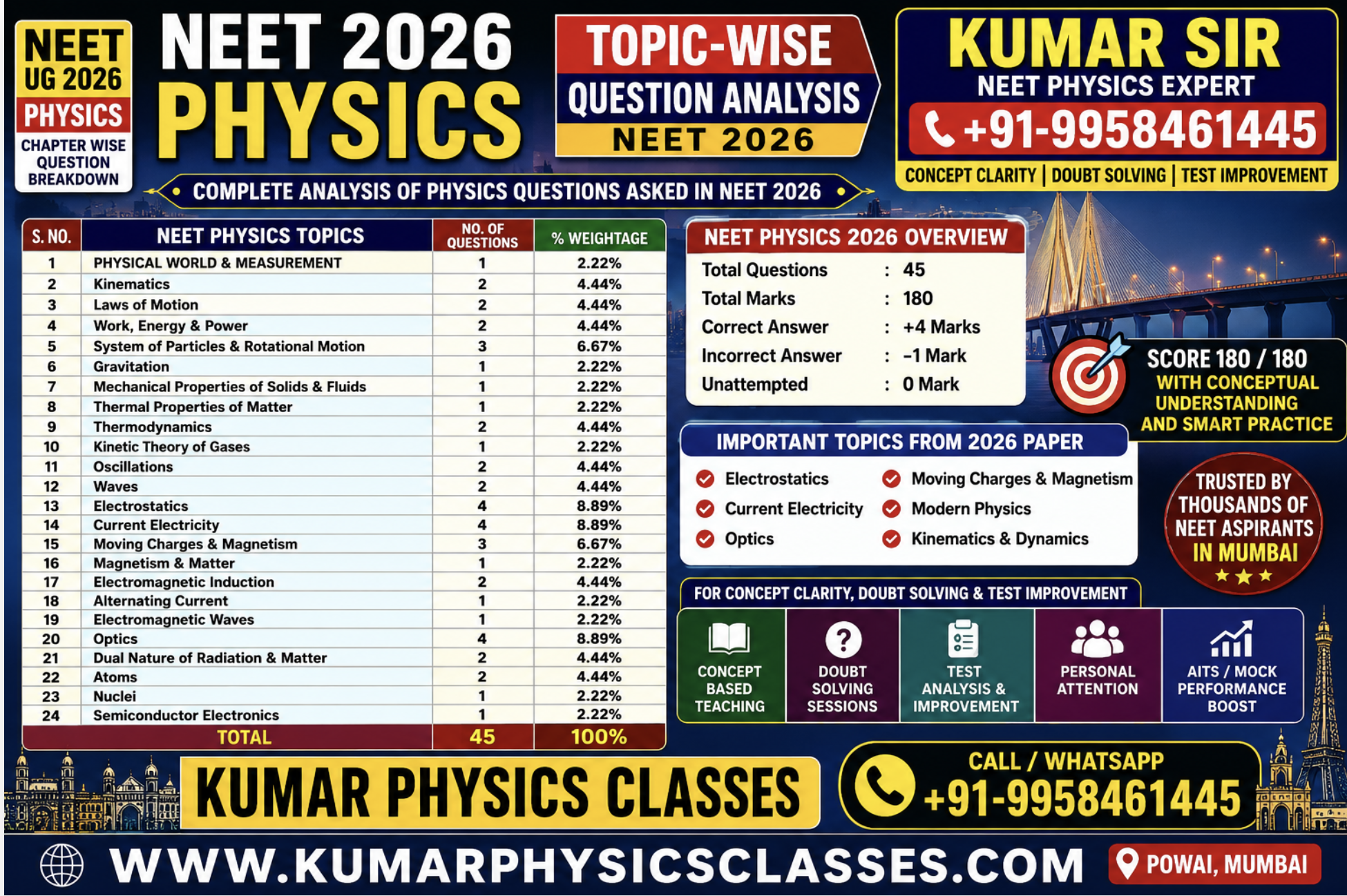 NEET Physics Tutor in Powai Mumbai - Kumar Physics Classes